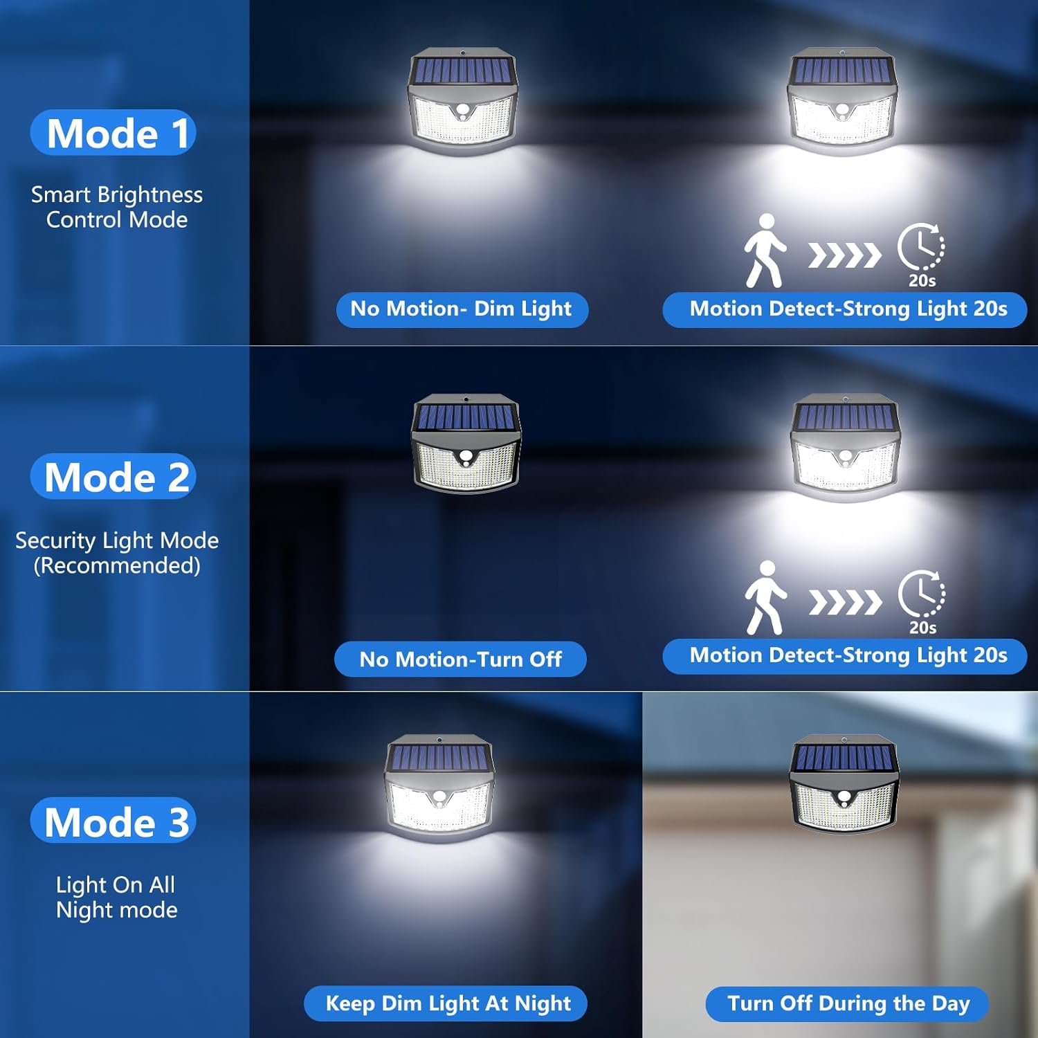 Luce Solare Led Esterno IP65 con Sensore di Movimento (2 Pezzi) - immagine 4