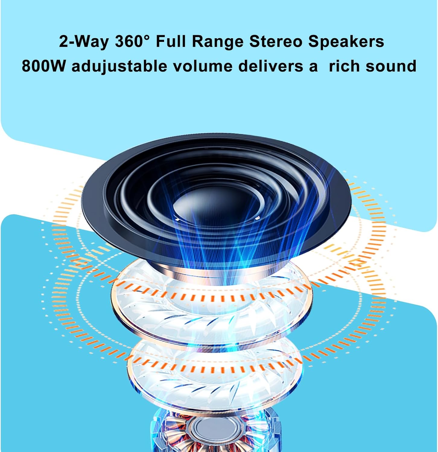 Herdio Altoparlanti esterni passivi cablati 6.5" 800W - immagine 2