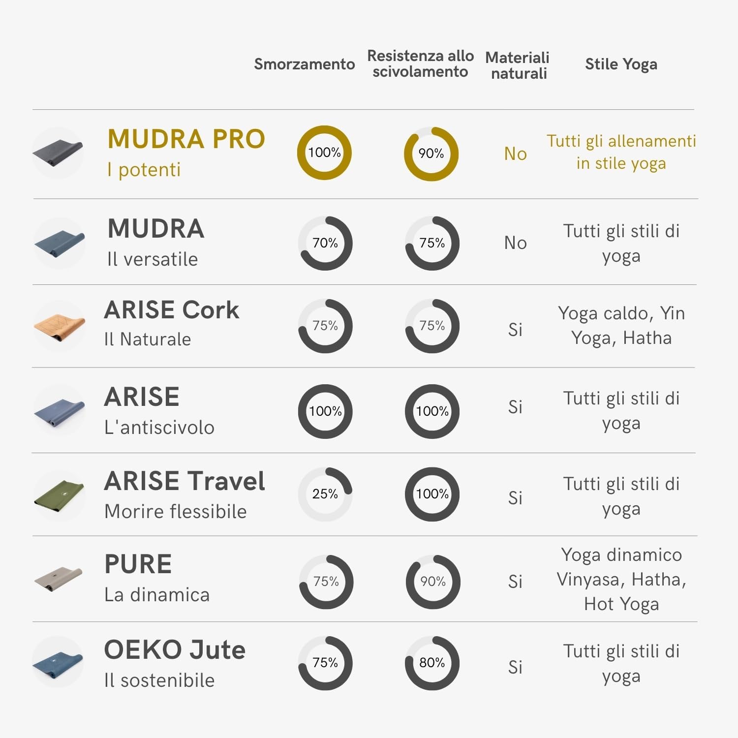 Lotuscrafts Tappetino Yoga Mudra Pro, Made in Germany - immagine 5