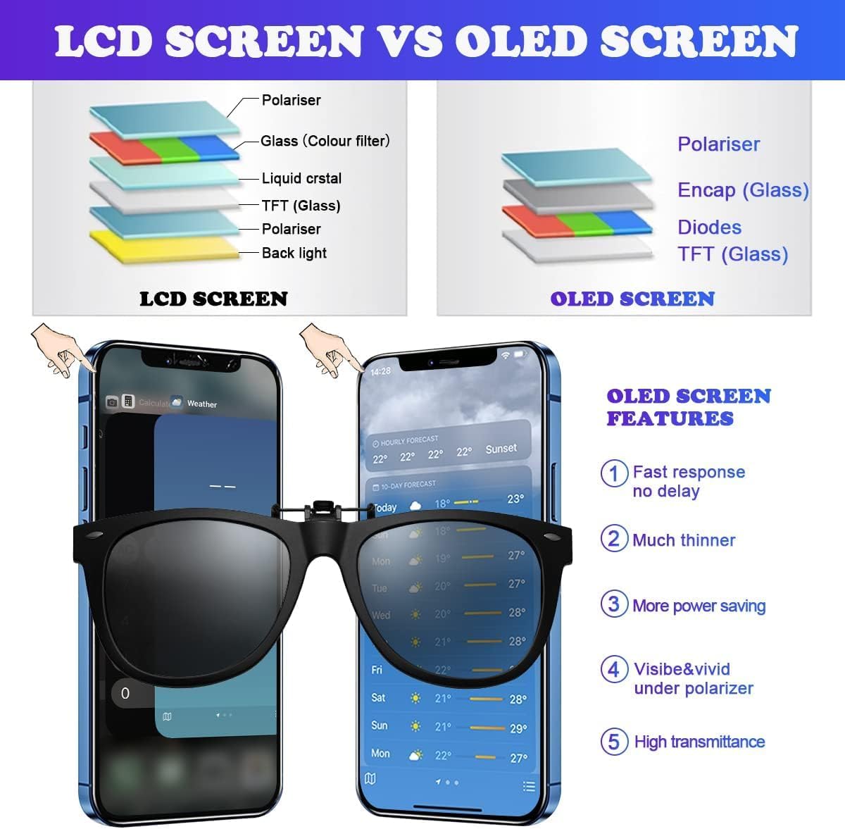 Dinow Display OLED per iPhone 12/12 PRO Schermo - immagine 2