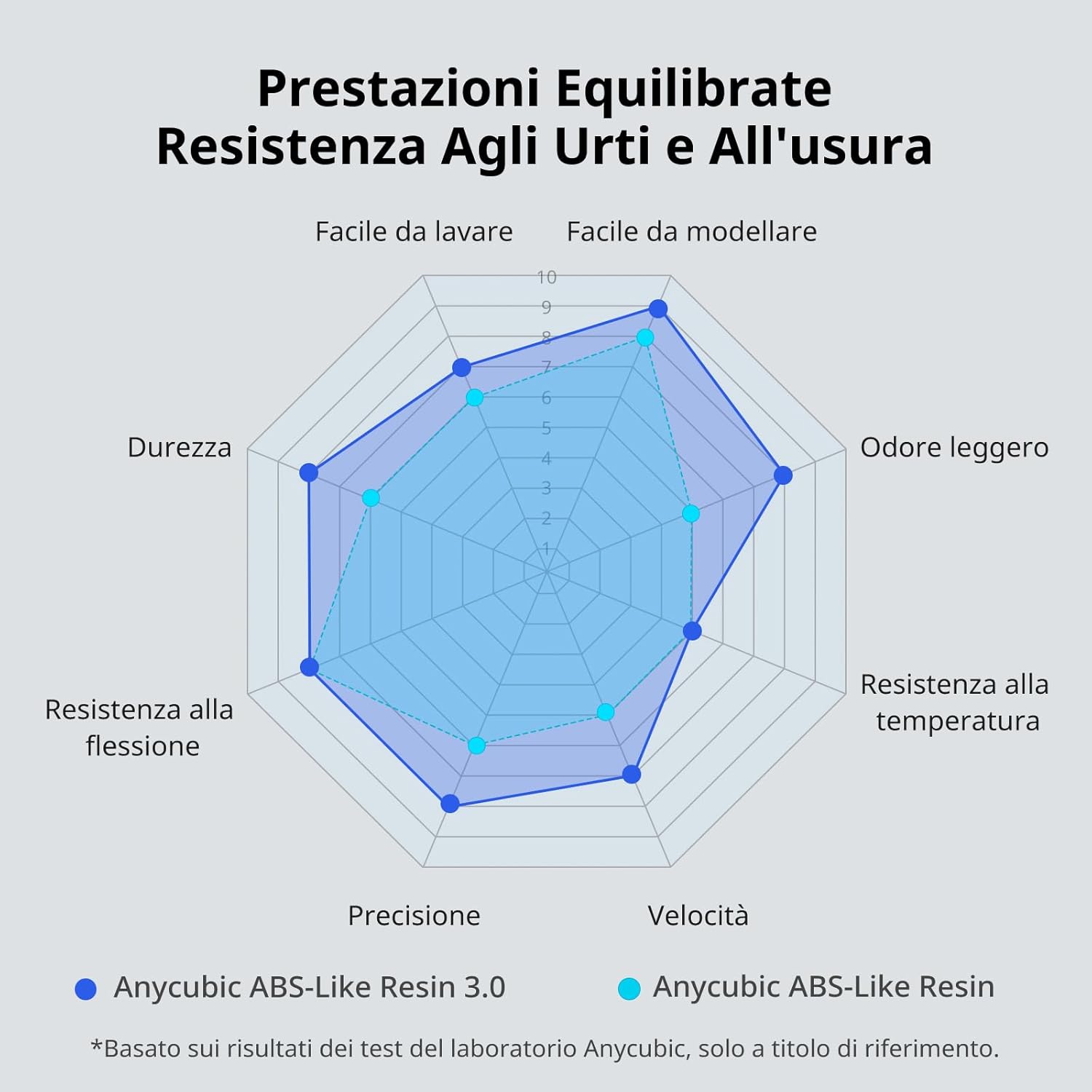 ANYCUBIC ABS-Like Resin 3.0 - Resina 3D Grigio 2000g - immagine 4