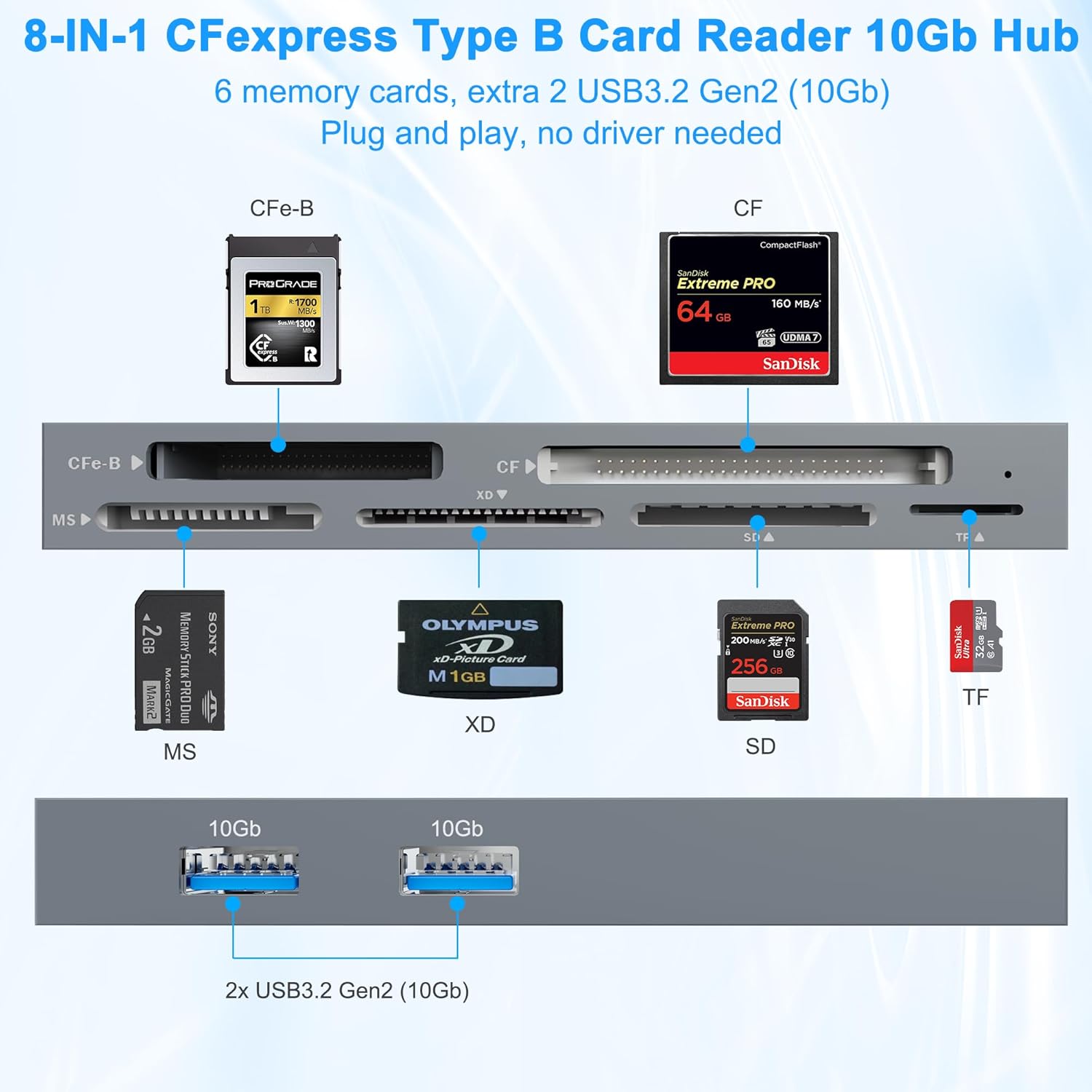 Lettore Schede CFexpress Tipo B USB 3.2 Gen 2 10Gbps - immagine 2