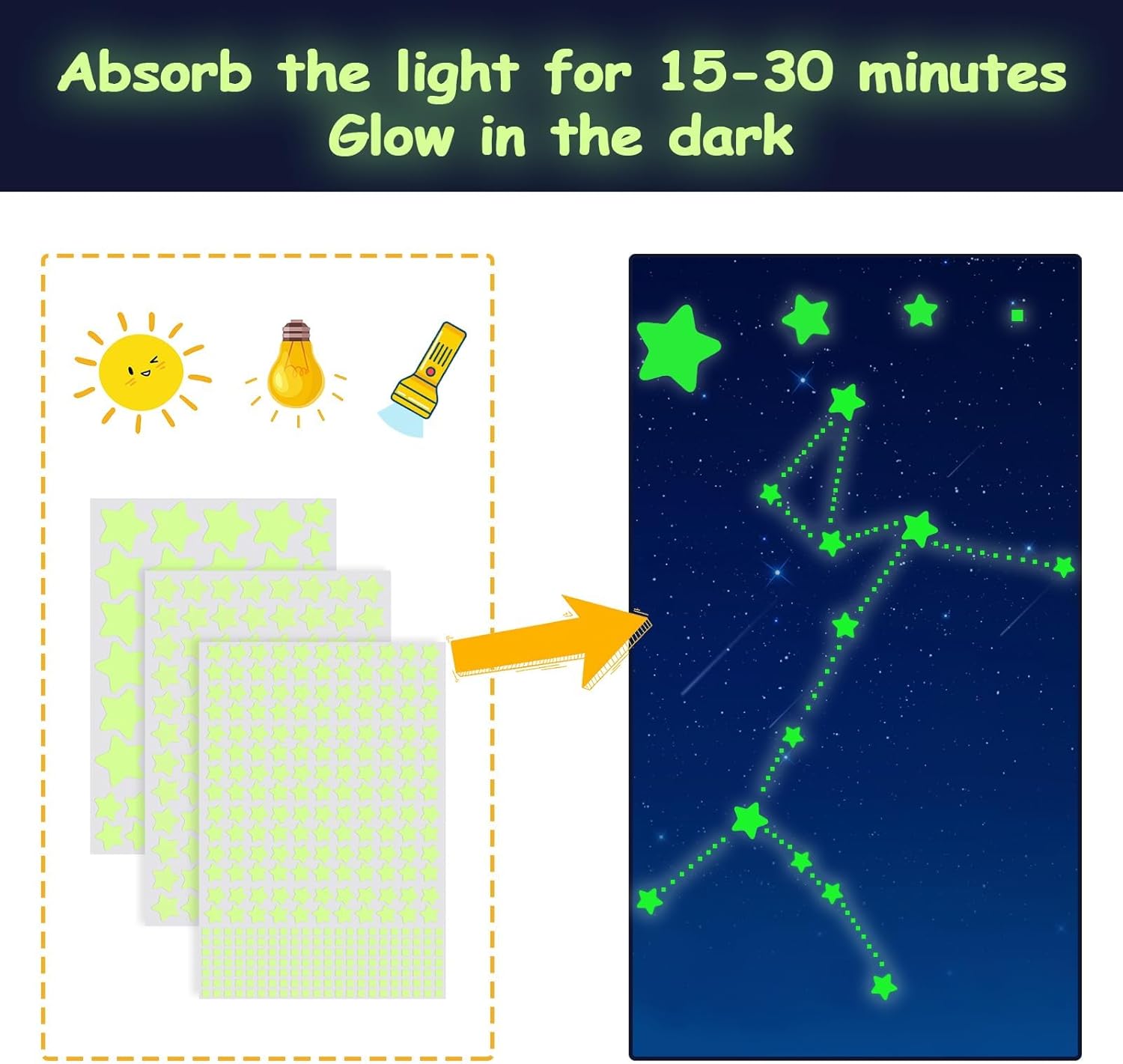 Stelle Fluorescenti Adesive da Parete e Soffitto - 452 Pezzi Autoadesive Luminose - Decorazioni per Cameretta Bambini - immagine 3