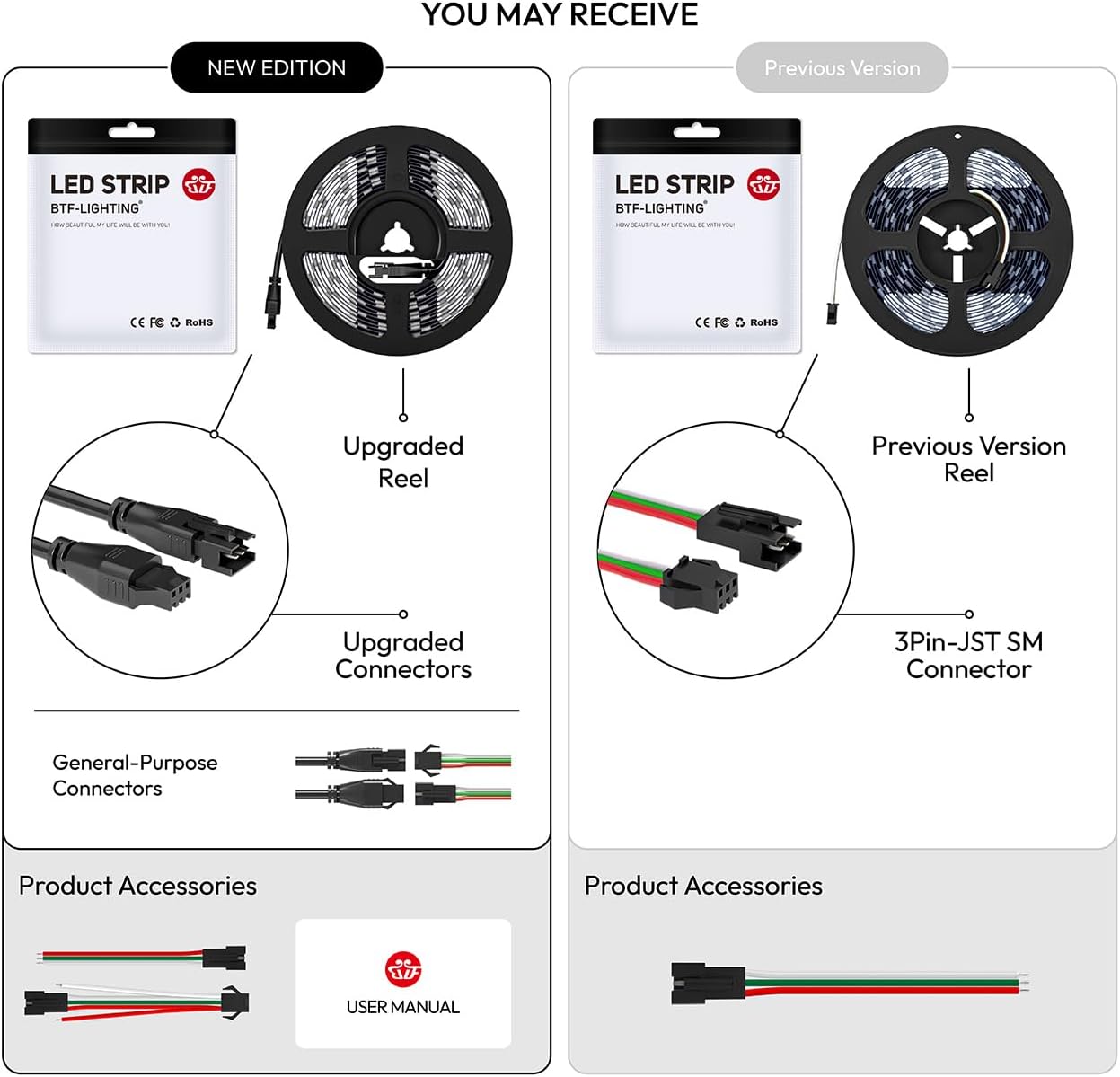 Btf-lighting SK6812RGBW Striscia LED 5m 60 LED/m - immagine 5
