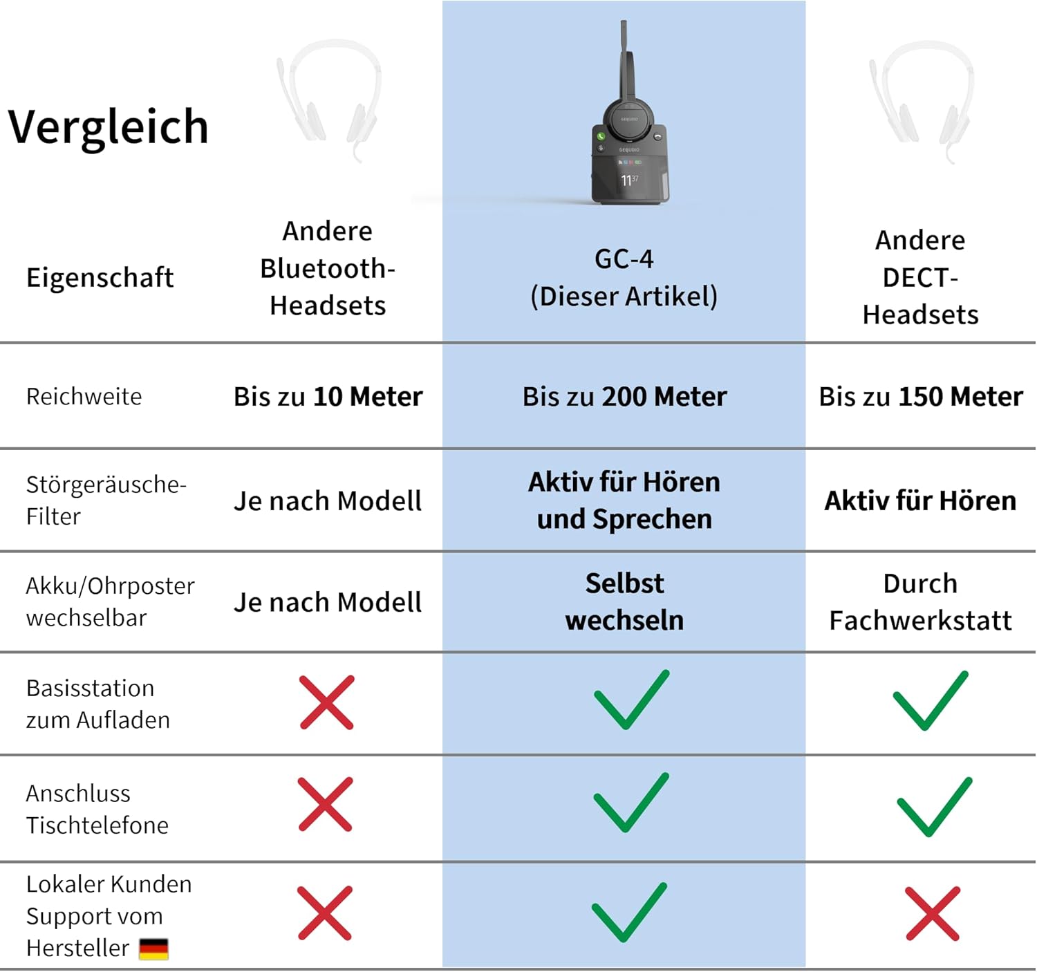 Gequdio GC-4 DECT e Bluetooth Dual Headset - immagine 5