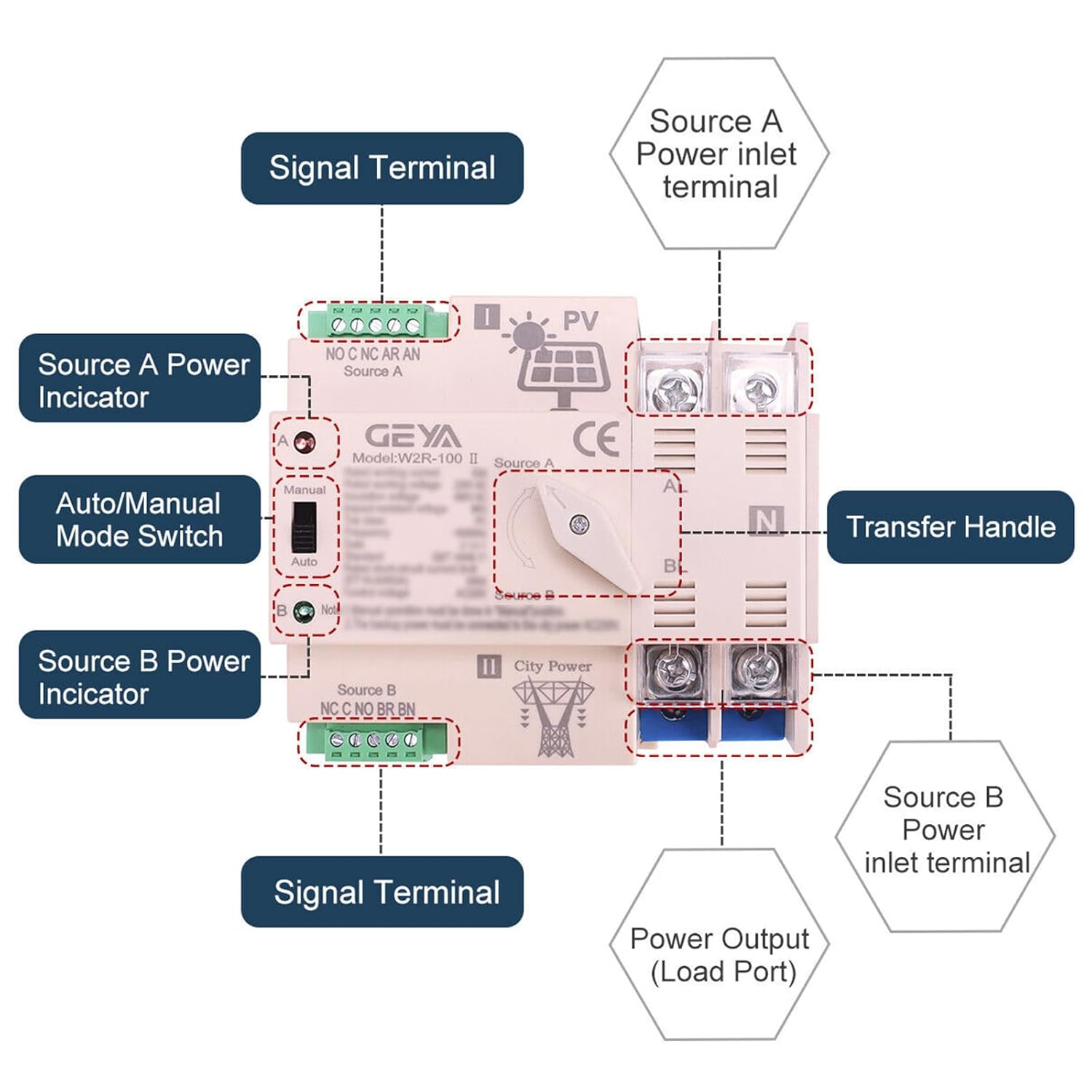 Geya Interruttore Trasferimento Automatico Solare 2P 100A - immagine 4