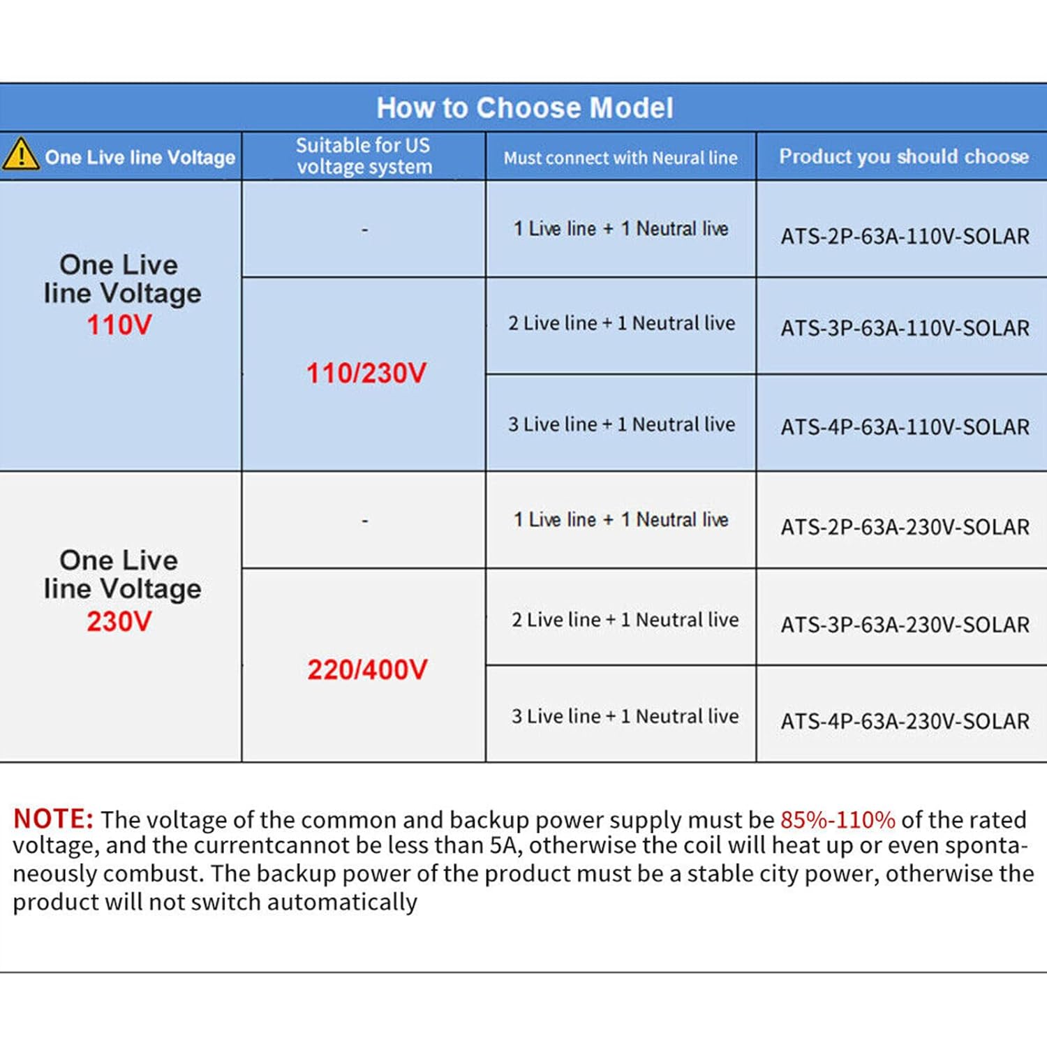 Geya Interruttore Trasferimento Automatico Solare 2P 100A - immagine 5
