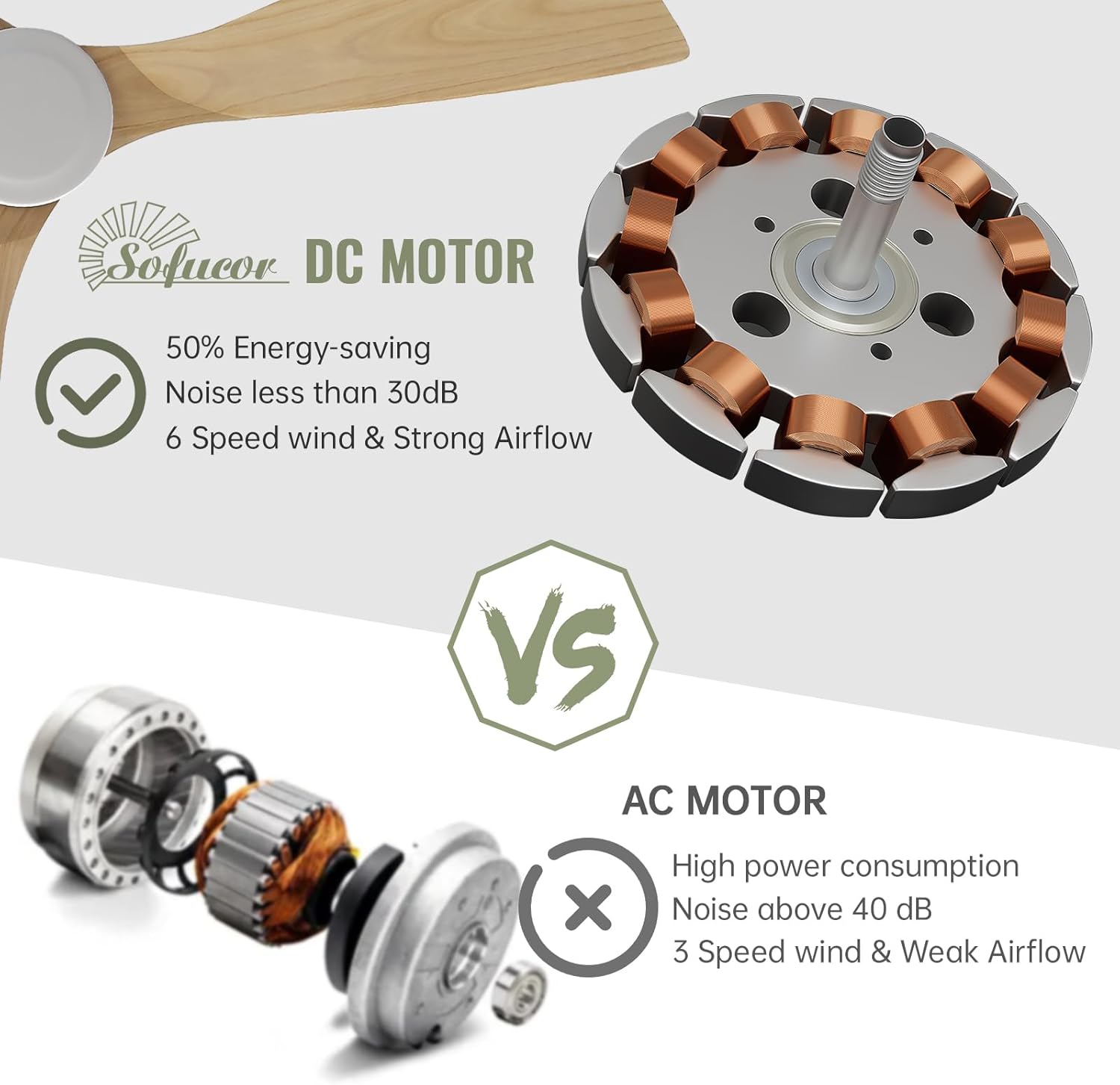 Sofucor Ventilatore da Soffitto Legno Massiccio 132cm - immagine 7