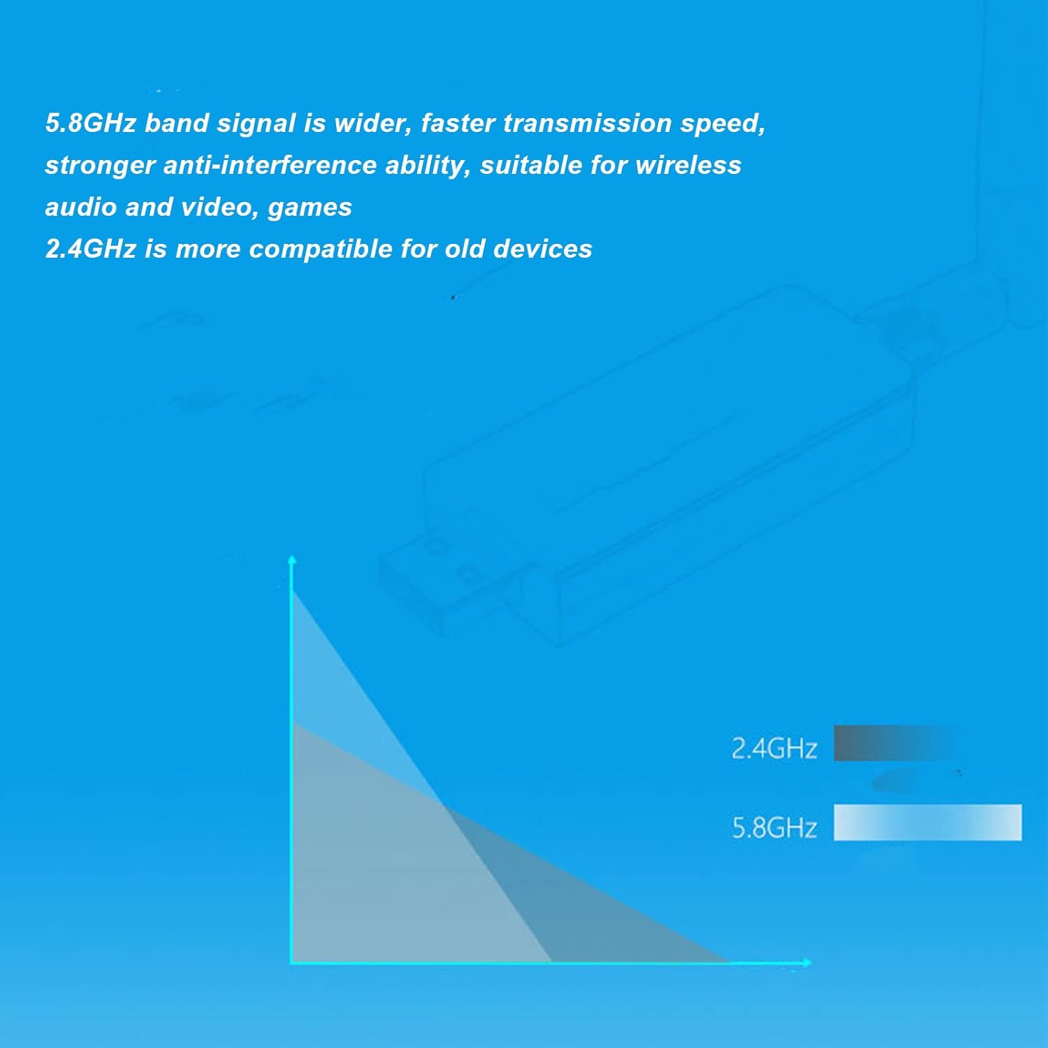 Gowenic Scheda di Rete Wireless USB 3.0 W50L 5DB - immagine 5