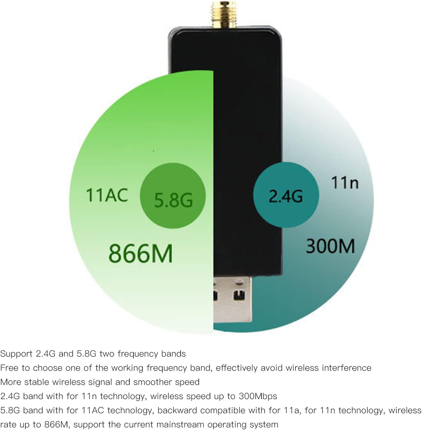 Gowenic Scheda di Rete Wireless USB 3.0 W50L 5DB - immagine 6