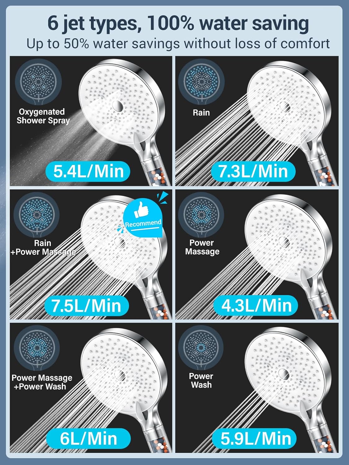 Yeaupe Pro Soffione Doccia Alta Pressione 130mm - immagine 2