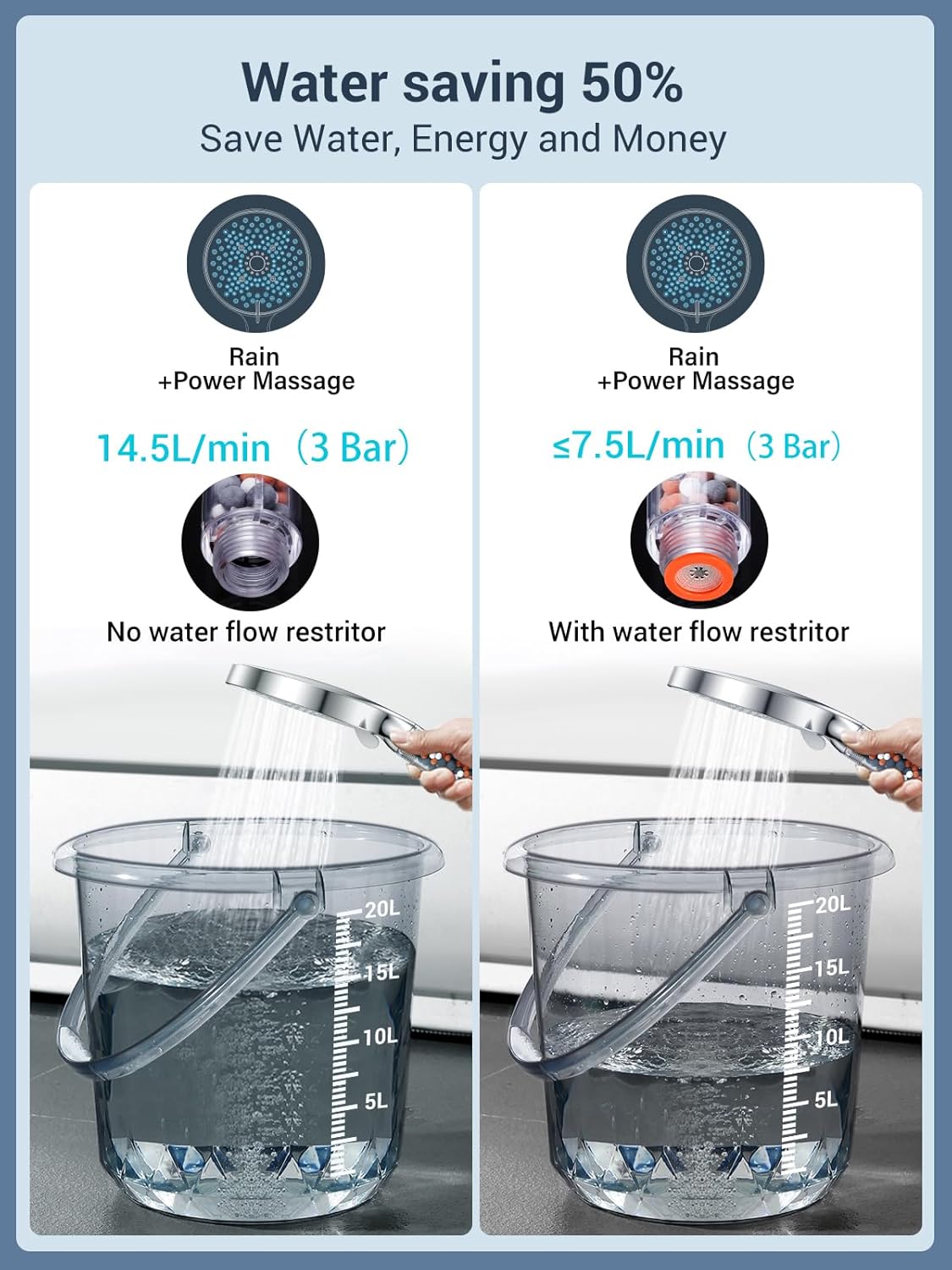 Yeaupe Pro Soffione Doccia Alta Pressione 130mm - immagine 3