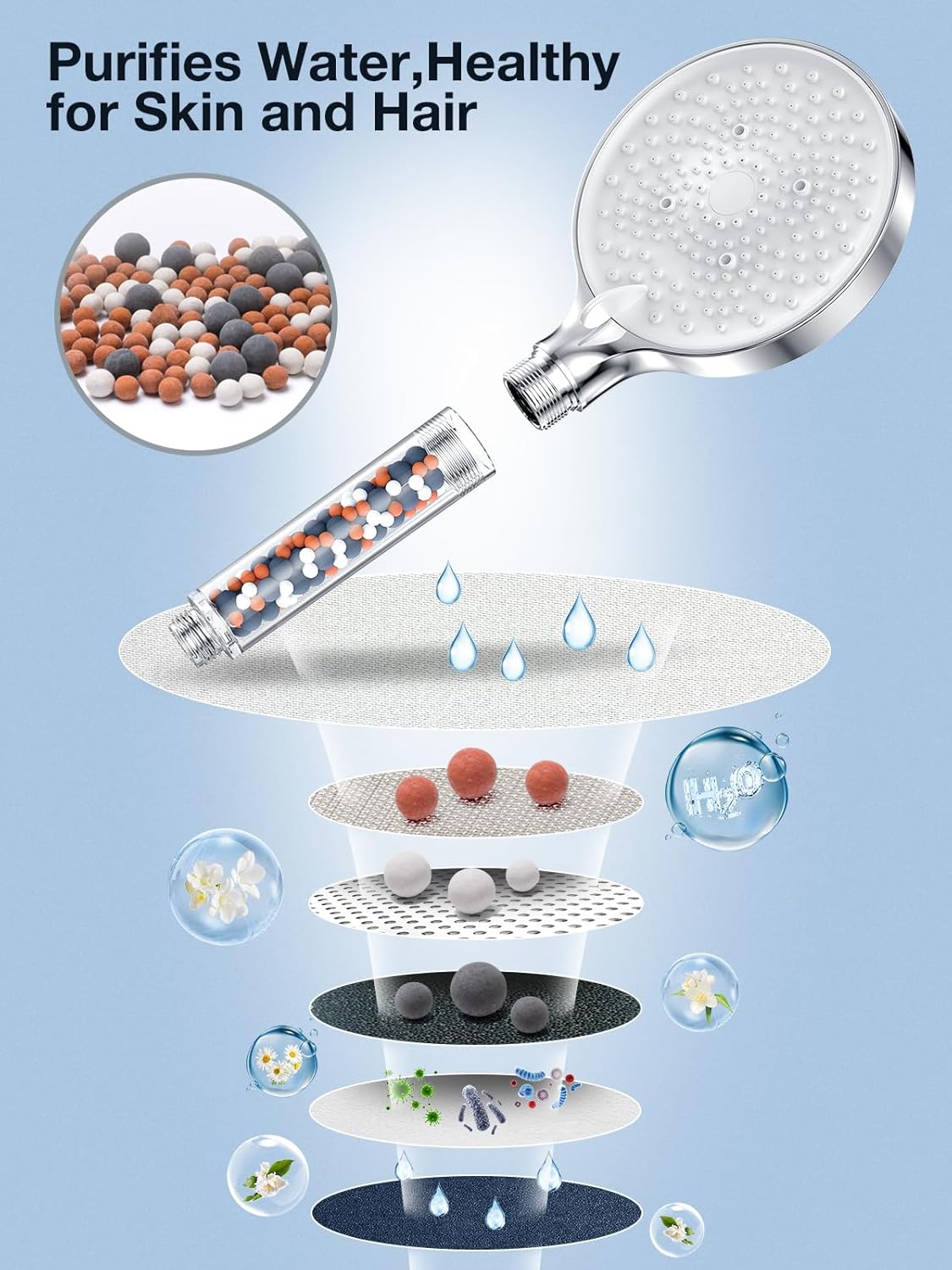 Yeaupe Pro Soffione Doccia Alta Pressione 130mm - immagine 5