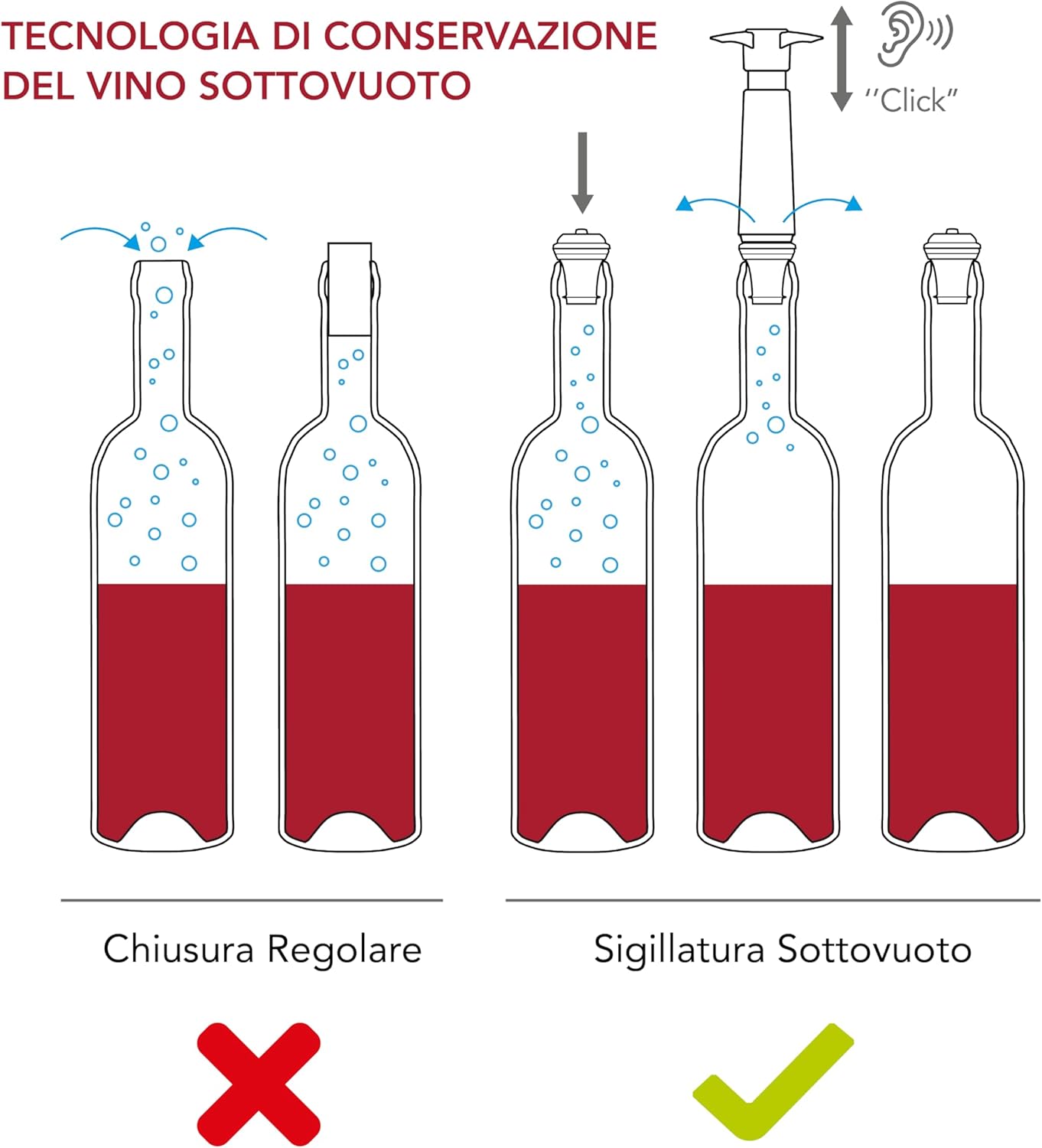 Vacu Vin Pompa Vino - Nero - 1 Pompa 2 Tappi - immagine 3