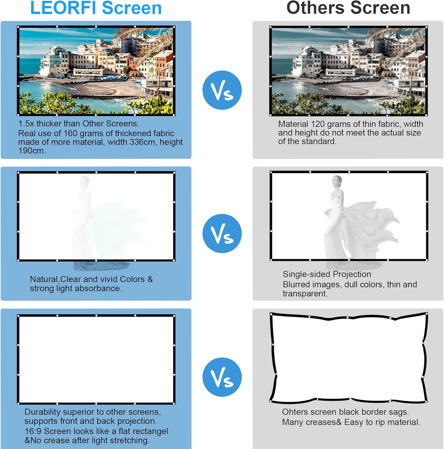 Leorfi Schermo Proiettore 150 Pollici 16:9 4K Full HD - immagine 2