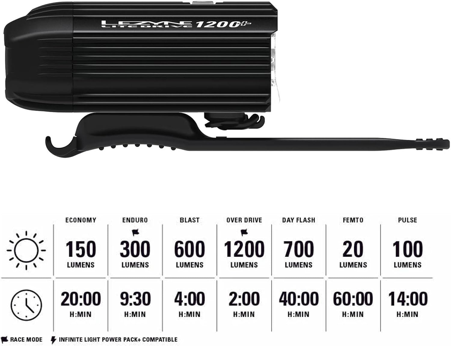 Lezyne Lite Drive Luce Anteriore Bici LED Bianca - immagine 5