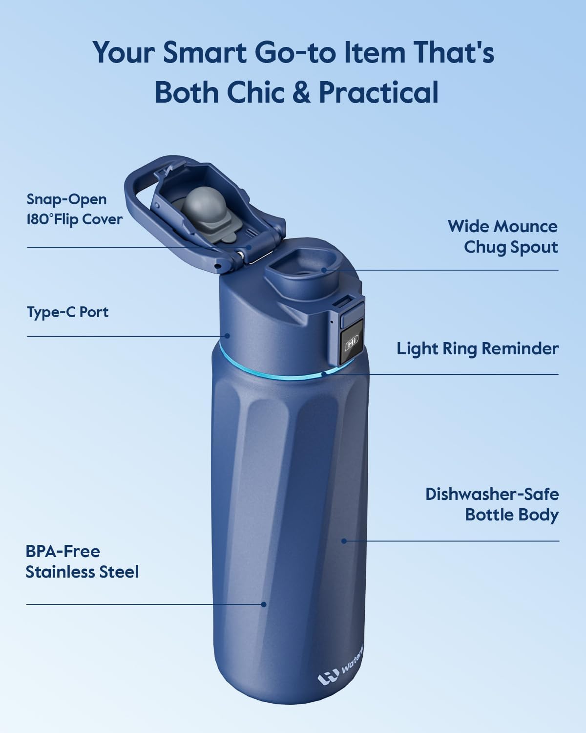 Waterh BOOST - Borraccia Intelligente 946ml, Blu - immagine 6