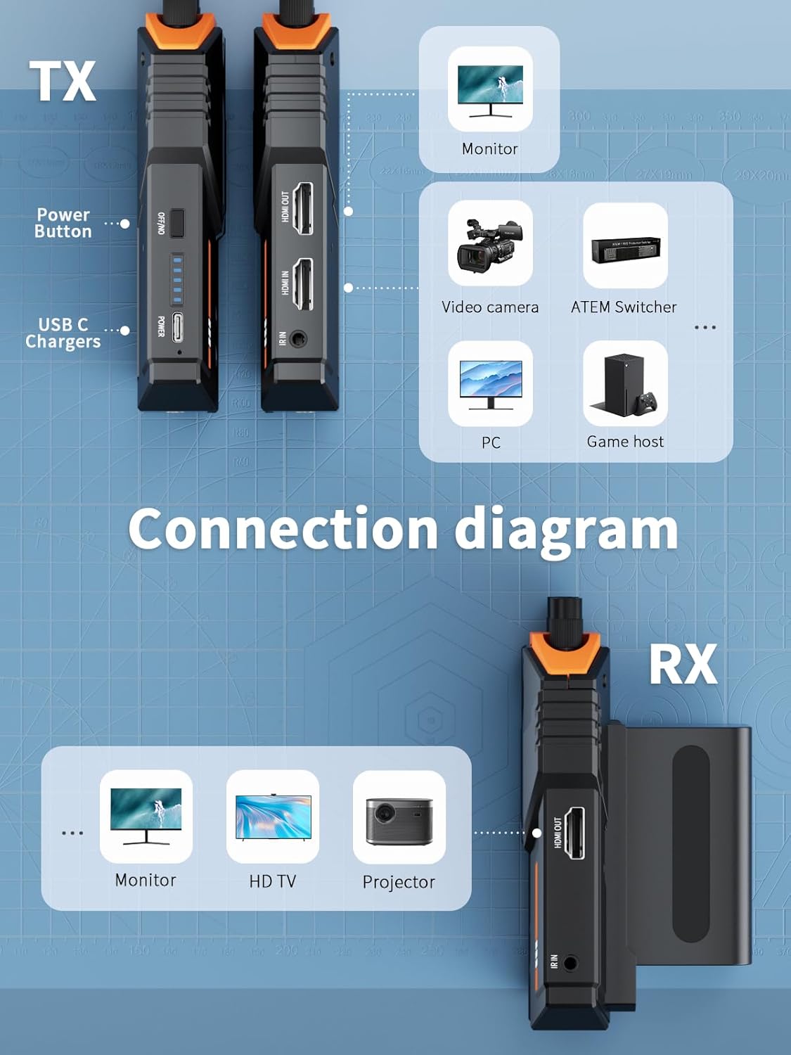 Trasmettitore e Ricevitore Video Wireless 200M 1080P - immagine 2
