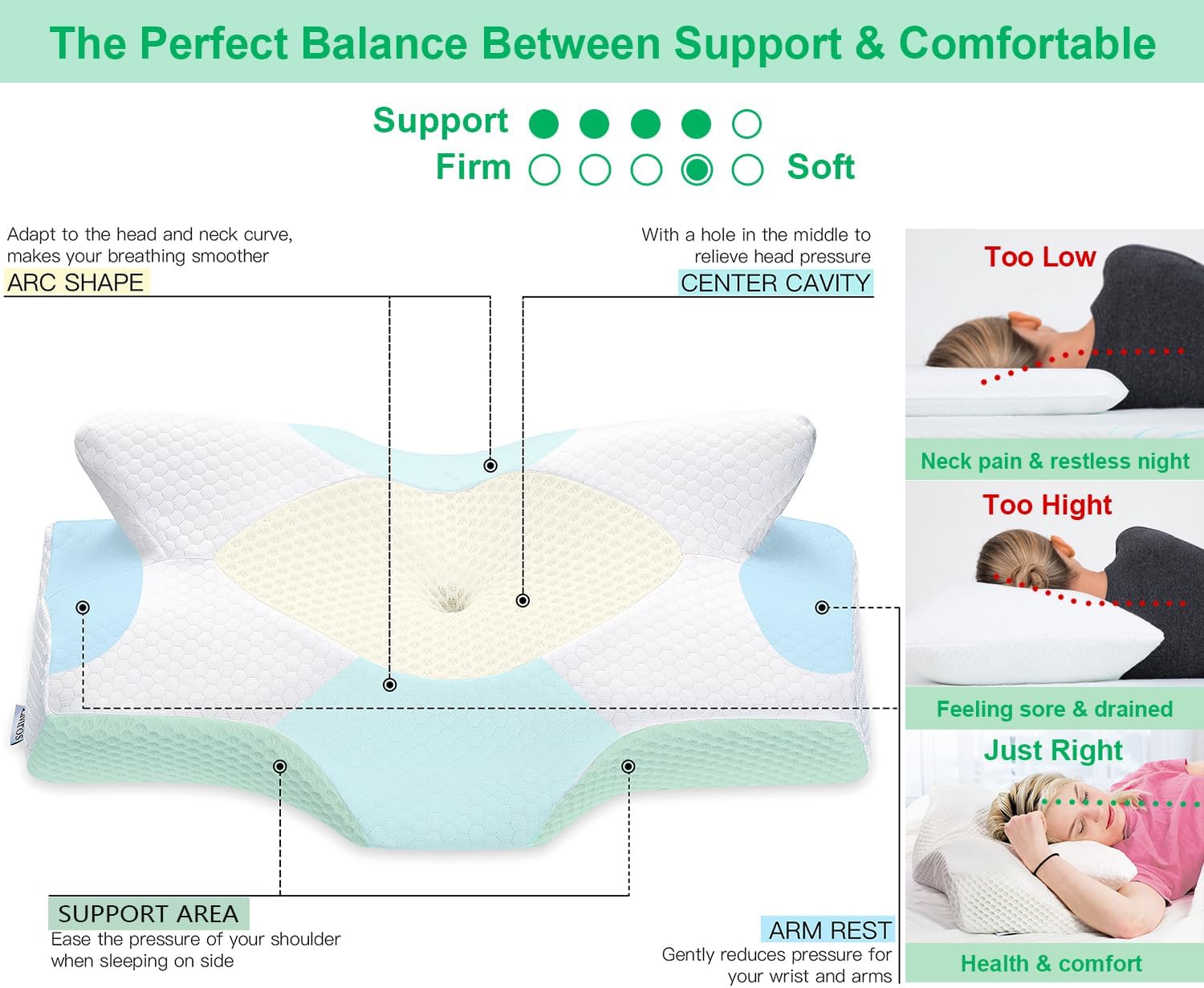 Elviros Cuscino in Memory Foam Ortopedico Cervicale, Bianca - immagine 2