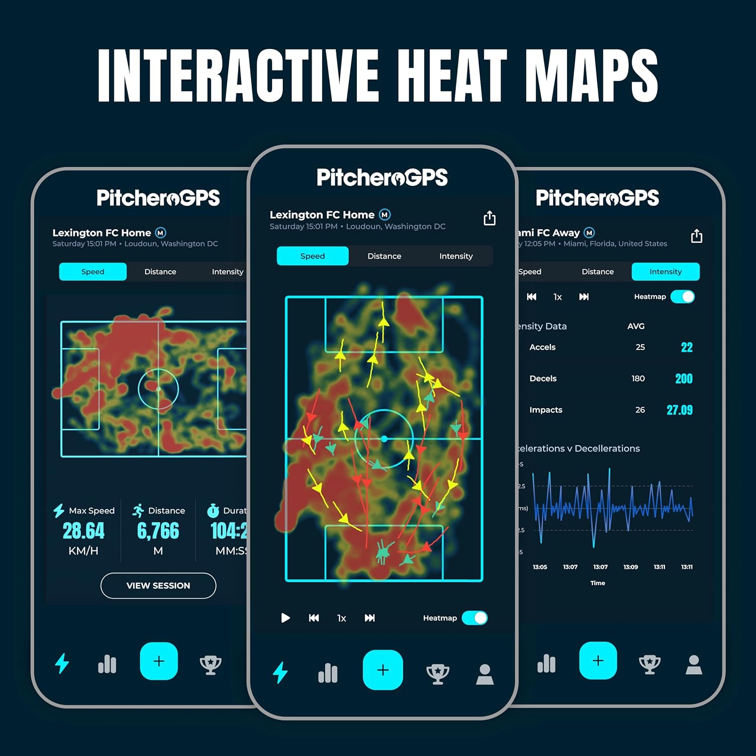 Pitchero Pacchetto GPS Soccer Player Tracker - Grande - immagine 6
