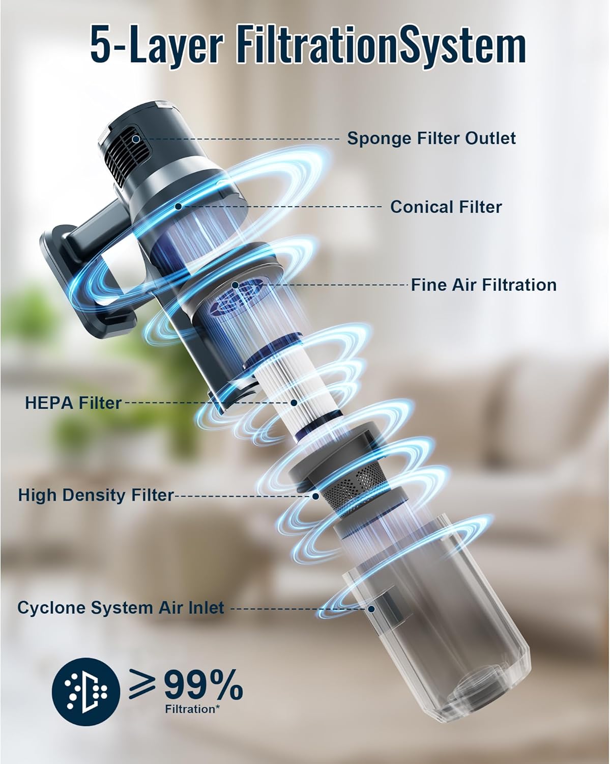 Aspirapolvere Senza Fili 6-in-1 30KPa 45min - immagine 4