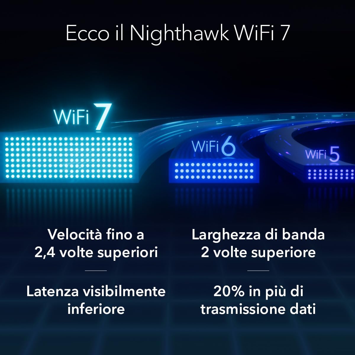 Netgear Nighthawk A9000 - Adattatore WiFi 7 USB 3.0 - immagine 3
