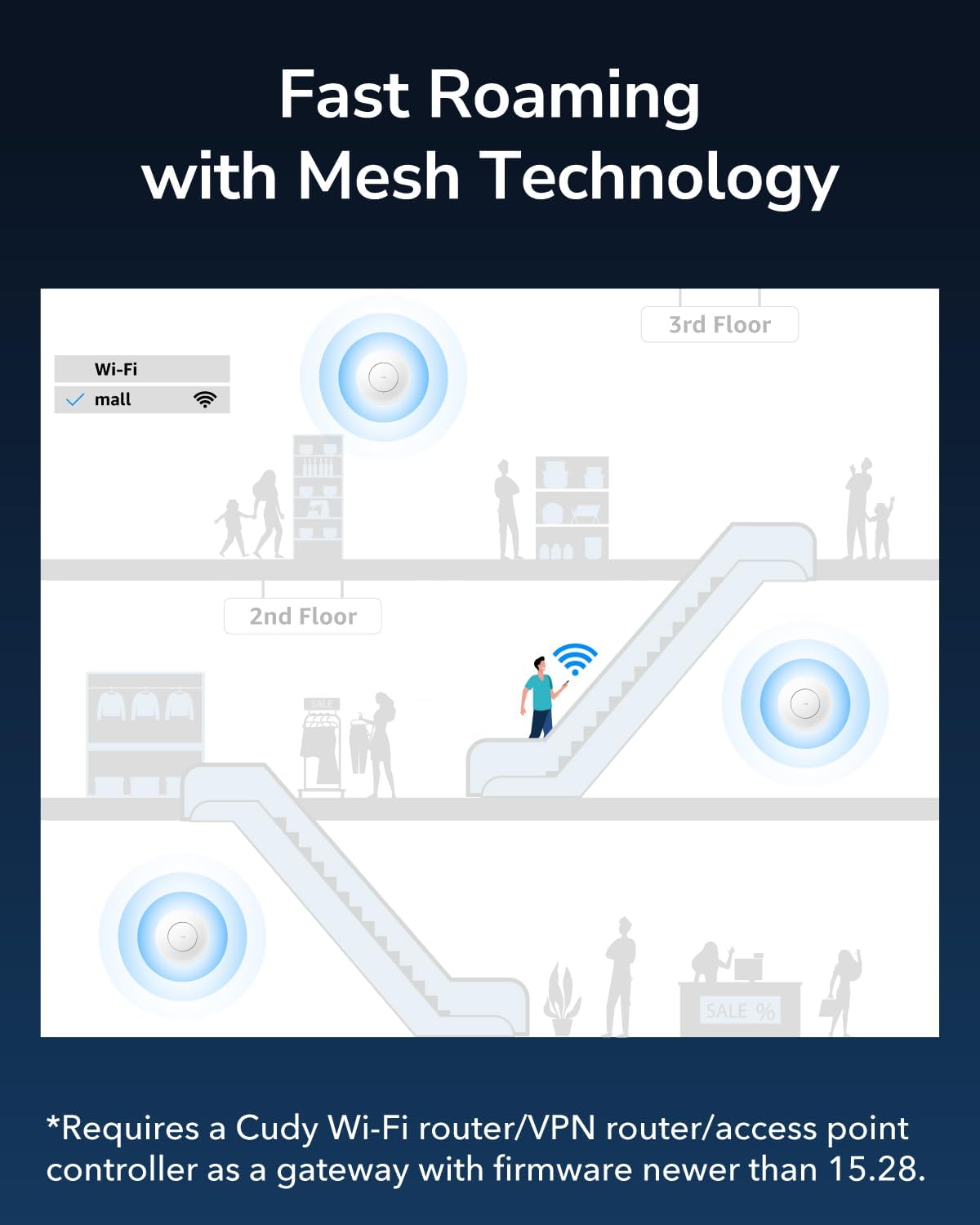 Cudy AX3000 2.5G WiFi 6 Wireless Access Point - immagine 7
