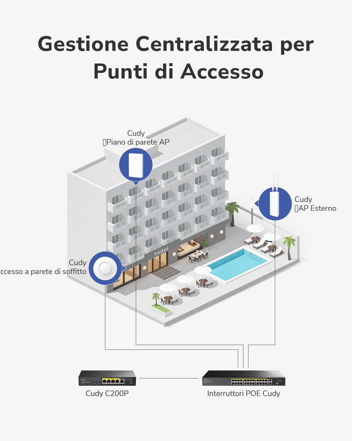 Cudy BE11000 Tri-Band Wi-Fi 7 Wireless Access Point - immagine 8