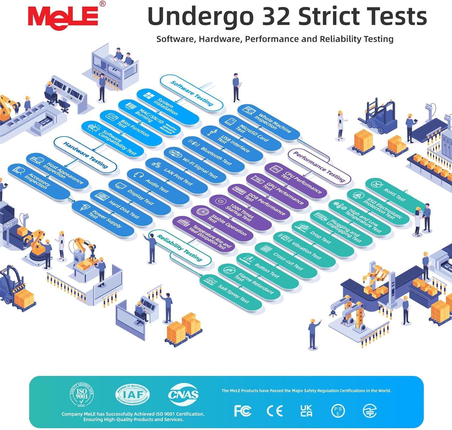 Mele PCG02 Pro Fanless Mini PC Stick N100 8GB 128GB - immagine 7