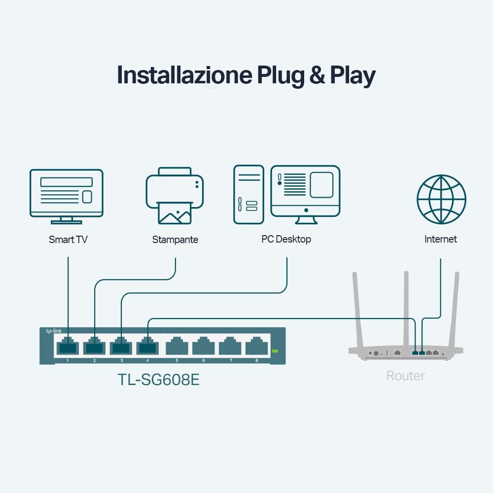 Tp-link TL-SG608E - Switch Ethernet 8 Porte Gigabit - immagine 5
