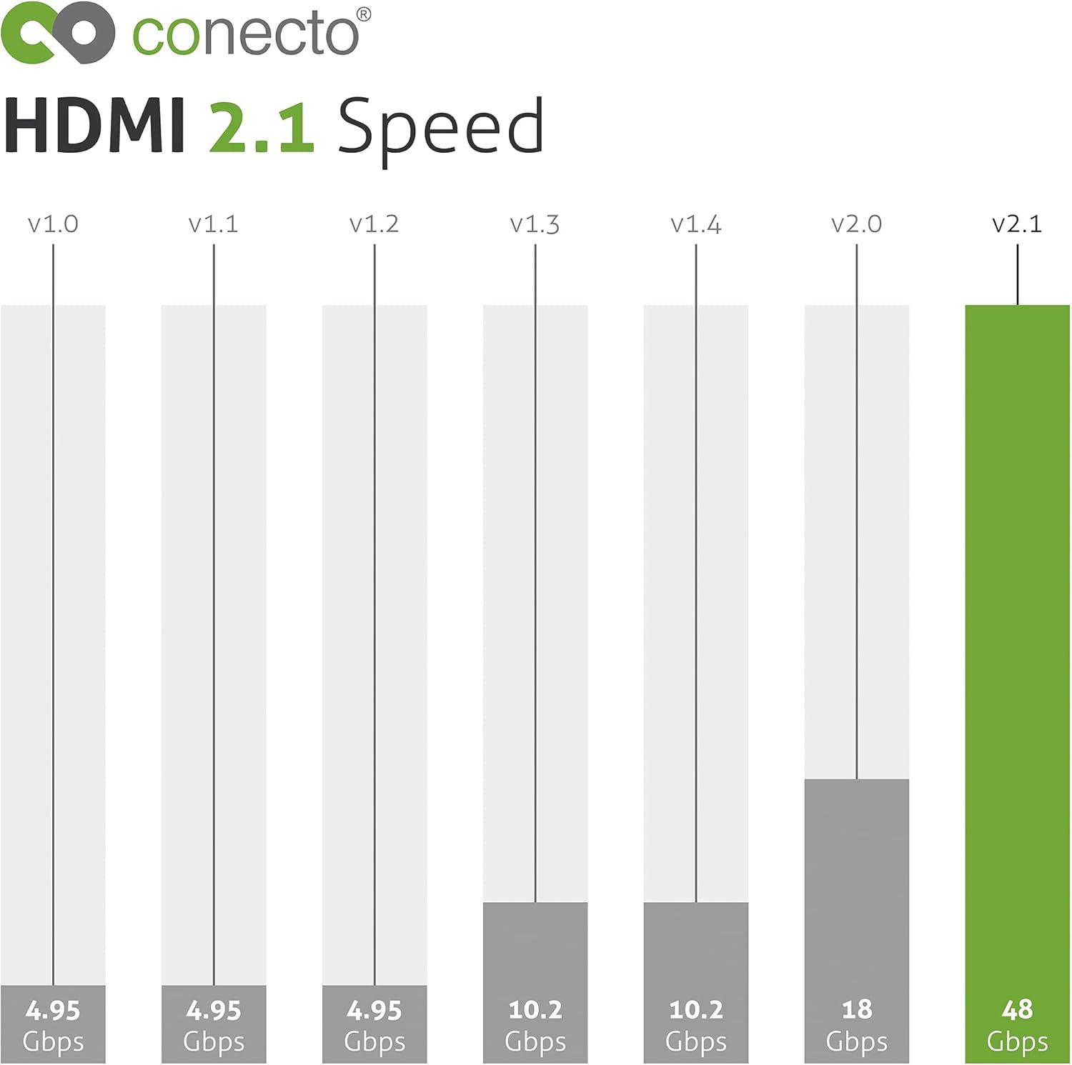 Conecto Cavo di Prolunga AOC 8K HDMI 2.1 Active 50m - immagine 6