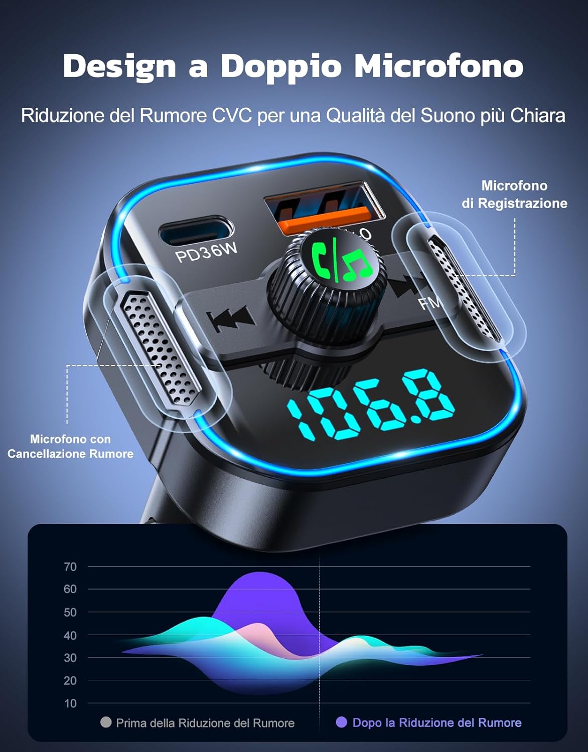 Glangeh Trasmettitore FM Bluetooth 5.3 per Auto - immagine 4