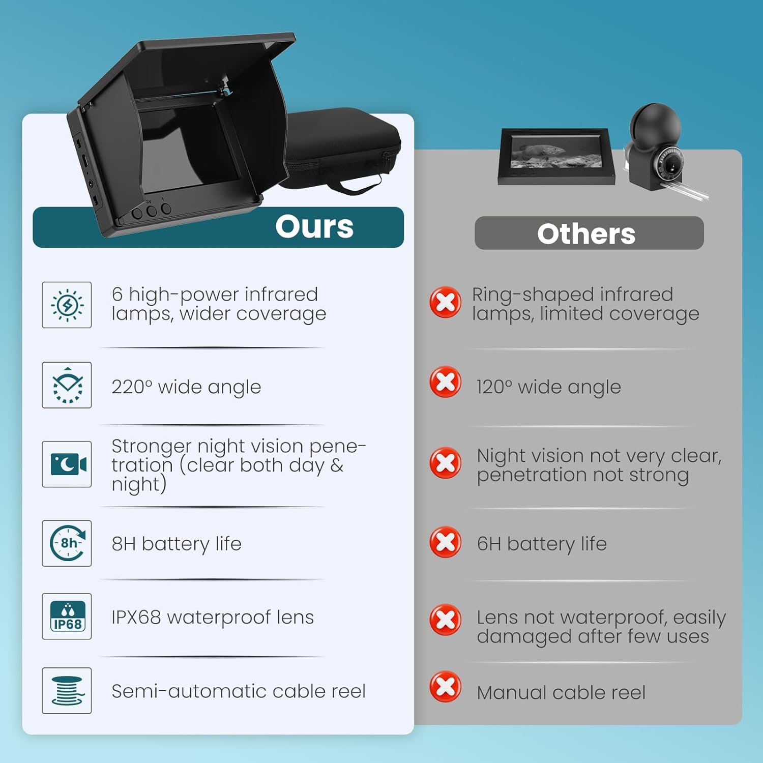 Fish Finder - Videocamera Subacquea Pesca HD 4.3" - immagine 5