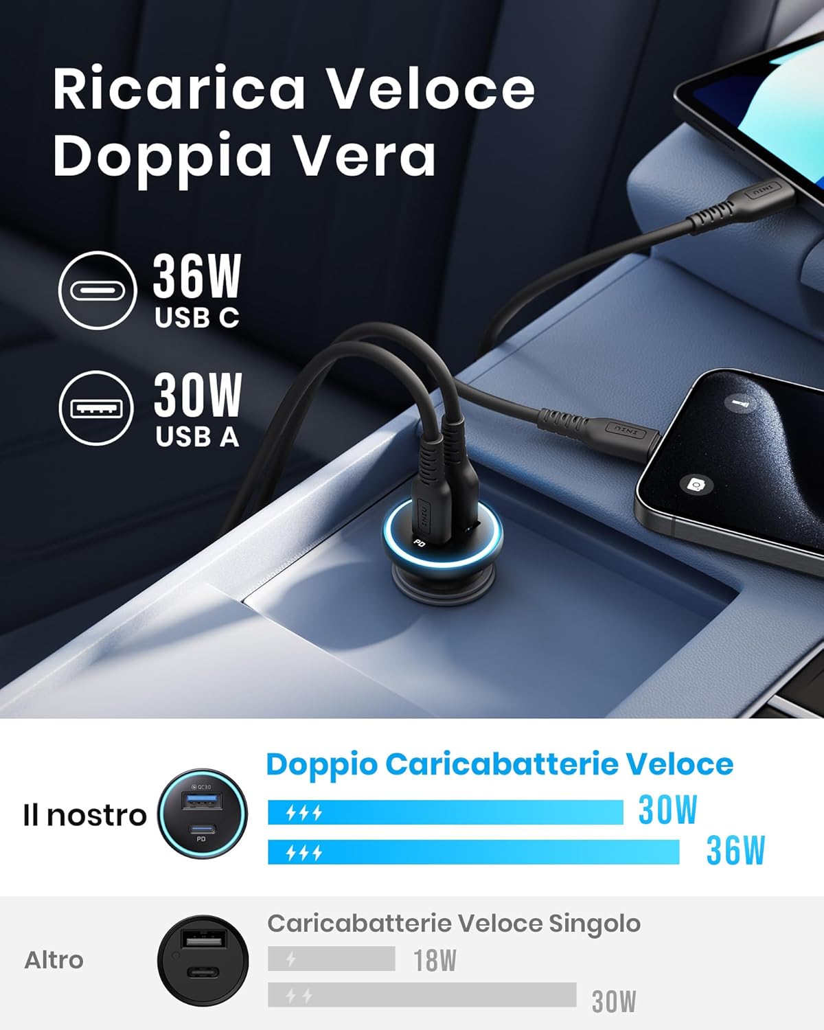 Iniu Caricabatterie Auto 66W USB-C PD & QC 3.0 Fast Charging - immagine 2