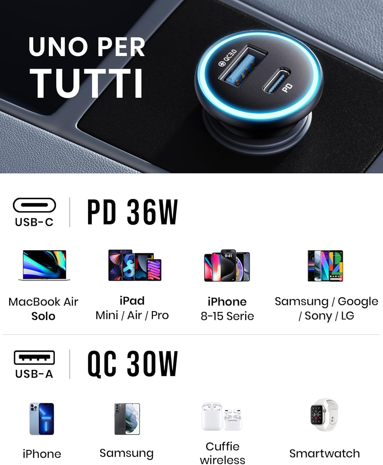 Iniu Caricabatterie Auto 66W USB-C PD & QC 3.0 Fast Charging - immagine 4