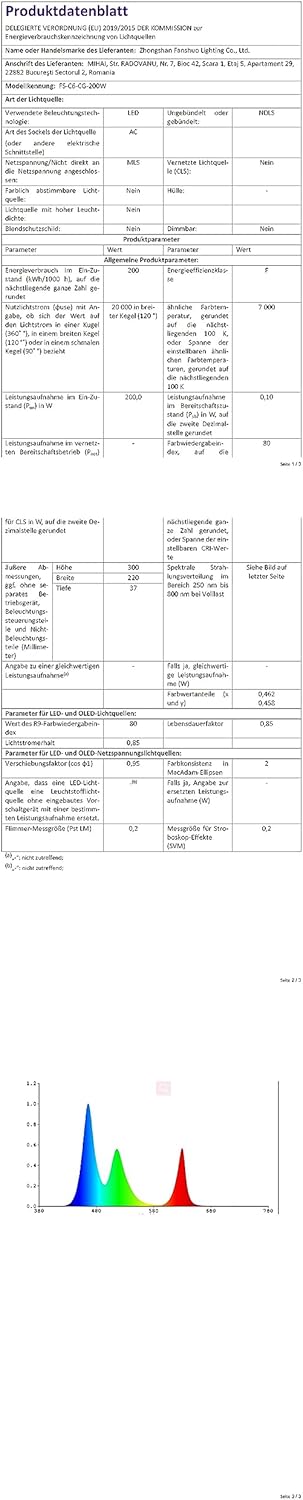 Annifunly Faretto LED da Esterno 200W IP67 (2 pz) - immagine 8