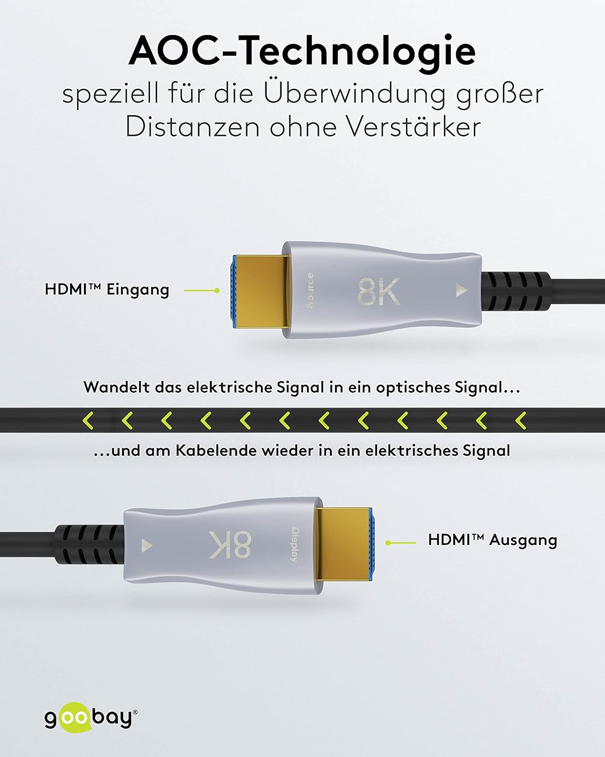 Goobay 61654 - Cavo Ottico HDMI ad Alta Velocità 70m - immagine 3