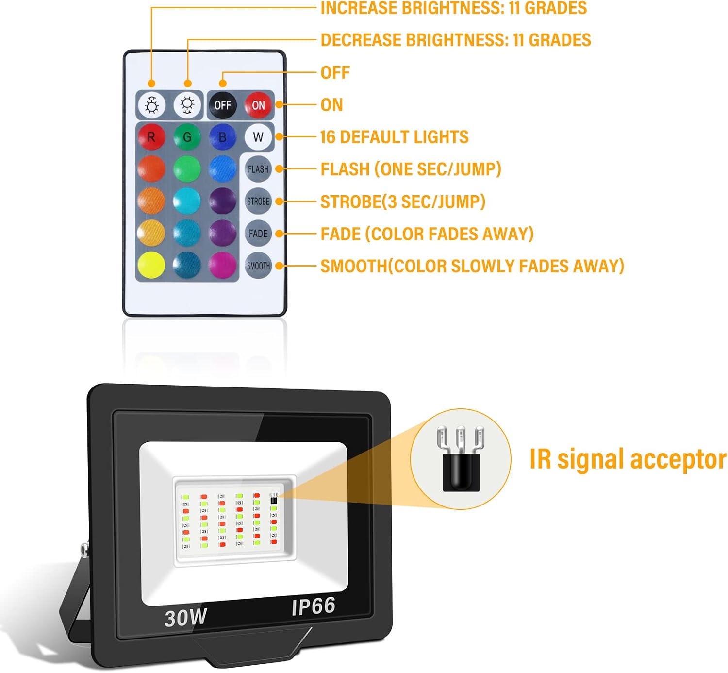 Skyworld 4 Pezzi 30W Faretti RGB da Esterno - immagine 3