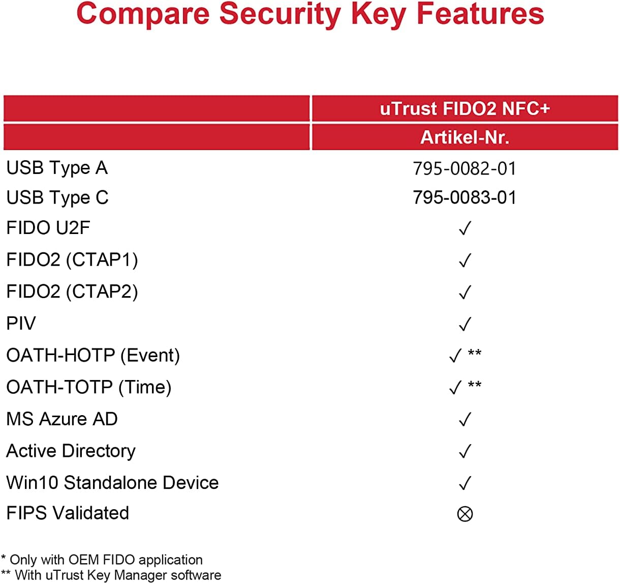 Identiv FIDO2 NFC+ Security Key USB-A Token - immagine 6