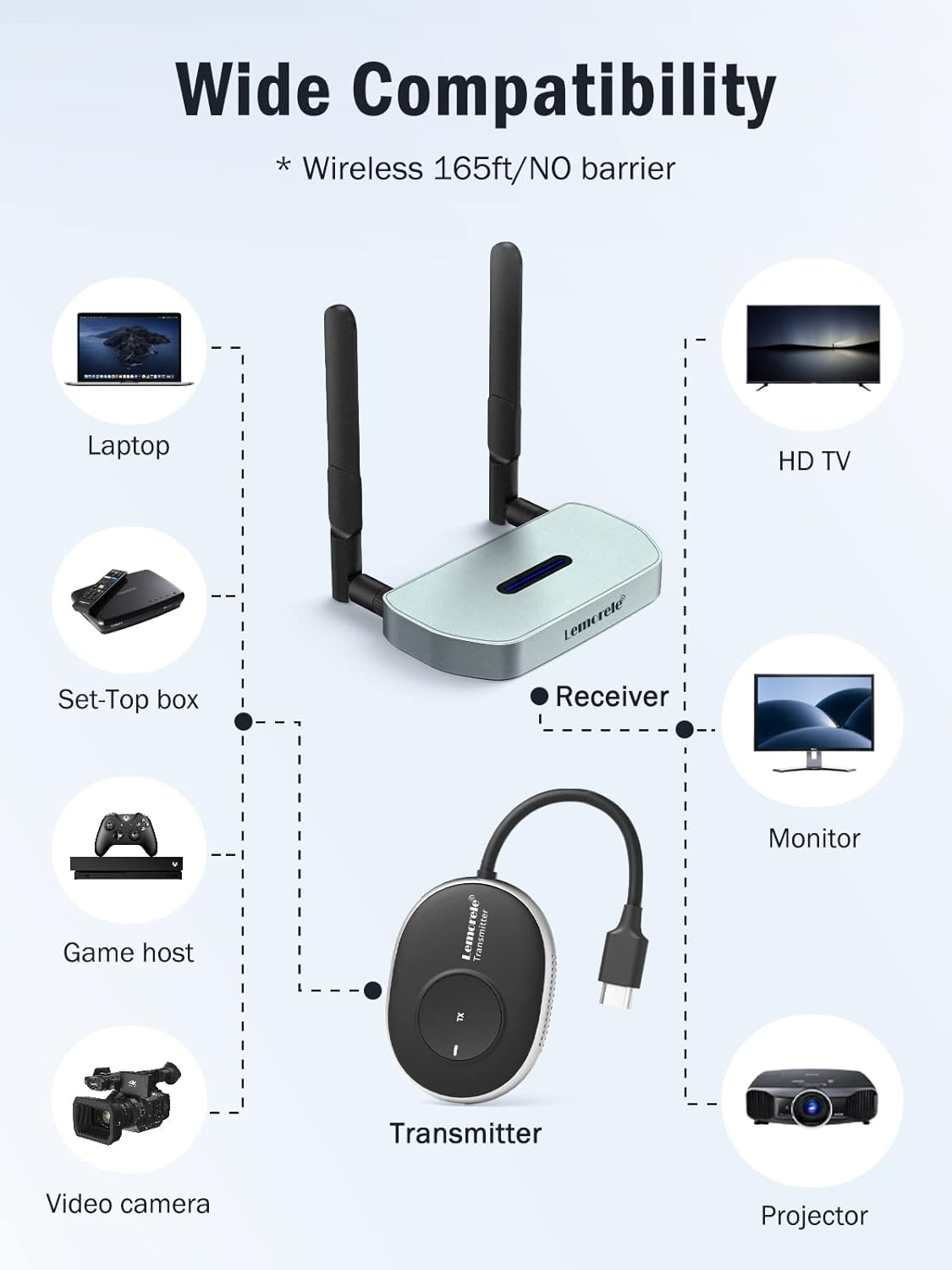 Lemorele Trasmettitore e Ricevitore HDMI Wireless 50M - immagine 2