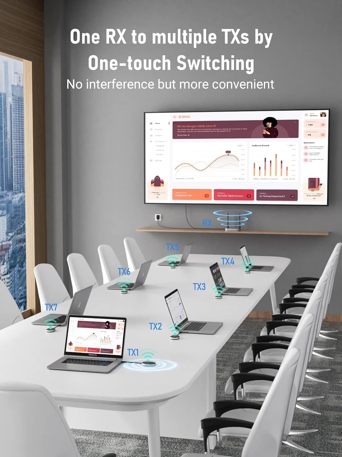 Lemorele Trasmettitore e Ricevitore HDMI Wireless 50M - immagine 4