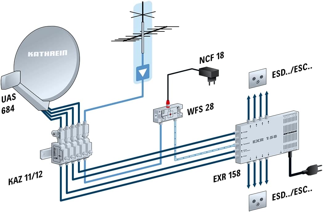 Kathrein UAS 684 LNB Quattro, Nero - immagine 2