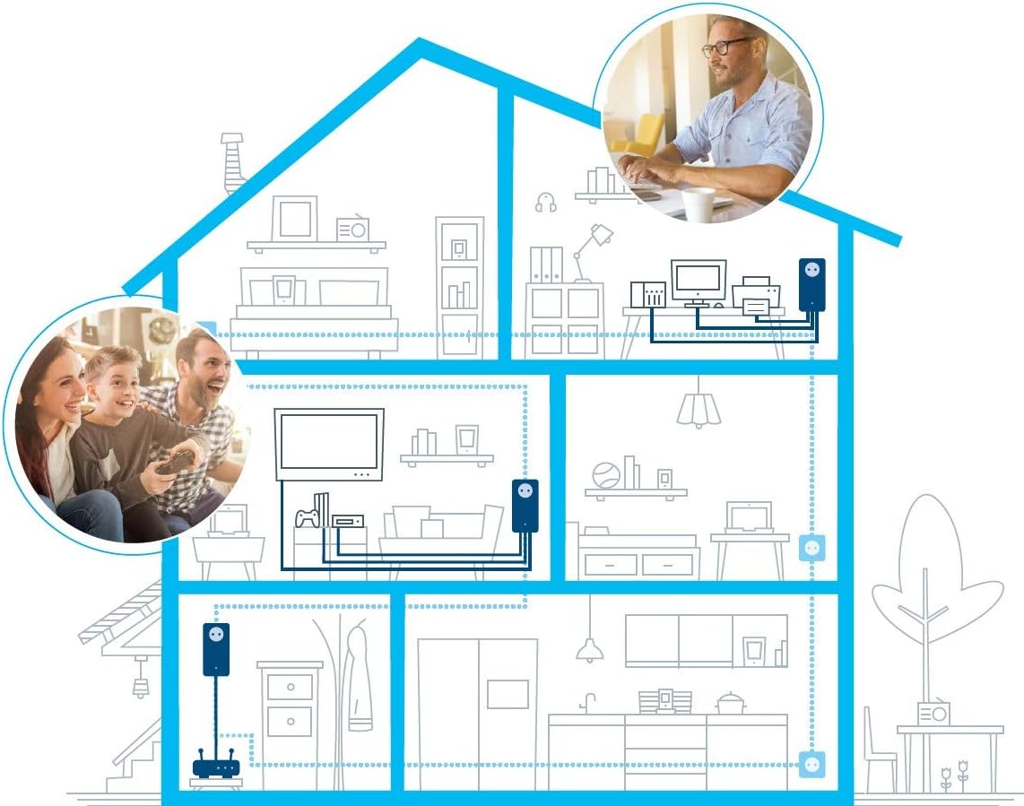 Devolo Magic 2 LAN - Kit triplo starter CPL - immagine 5