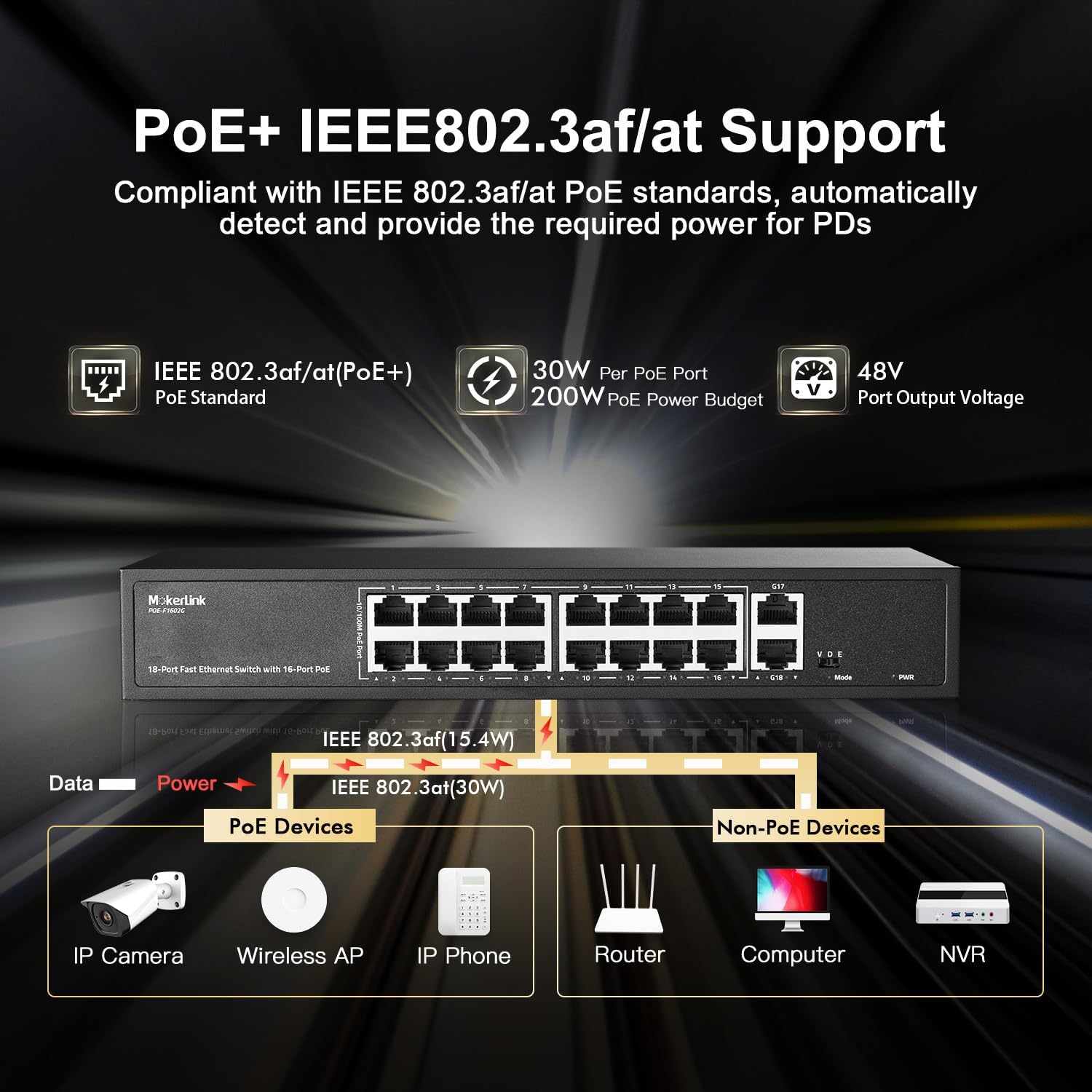 Mokerlink Switch Poe 16 Porte 200W, 2 Uplink Gigabit - immagine 3