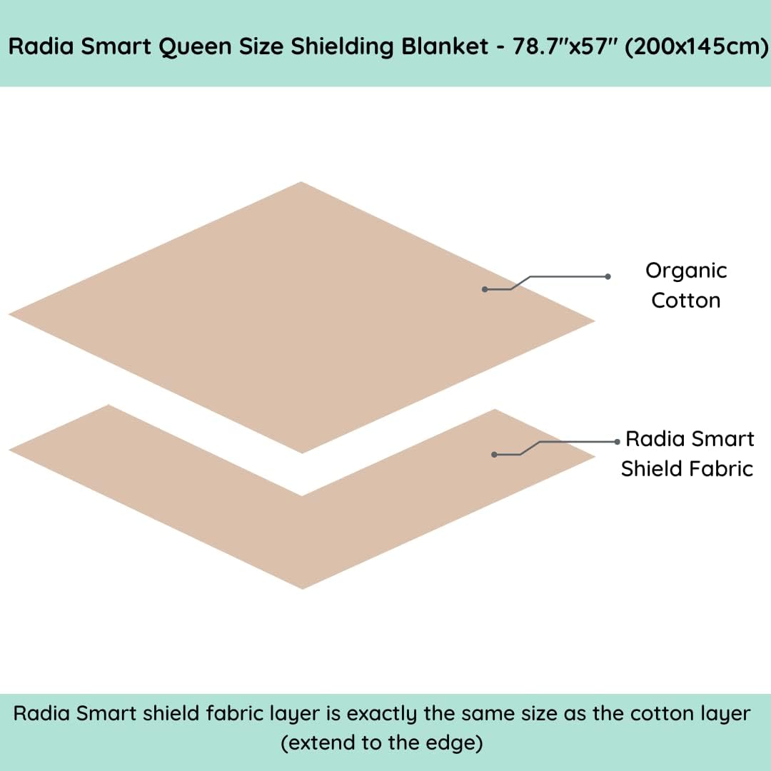 Radia Smart Shielding Bed Sheet Queen Size 178 cm - immagine 7