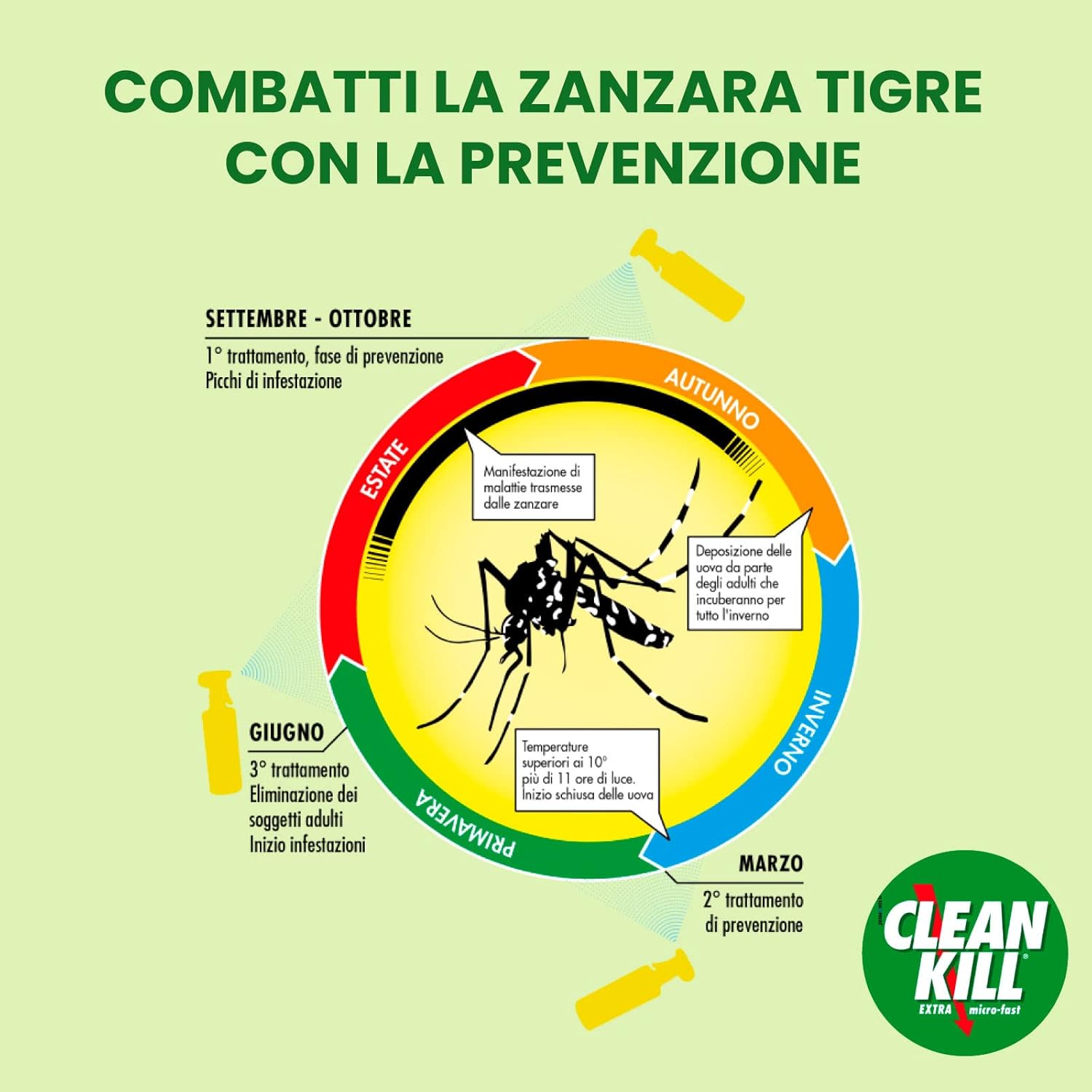 Clean Kill Biokill - Insetticida Ecologico Spray 375ml - immagine 3