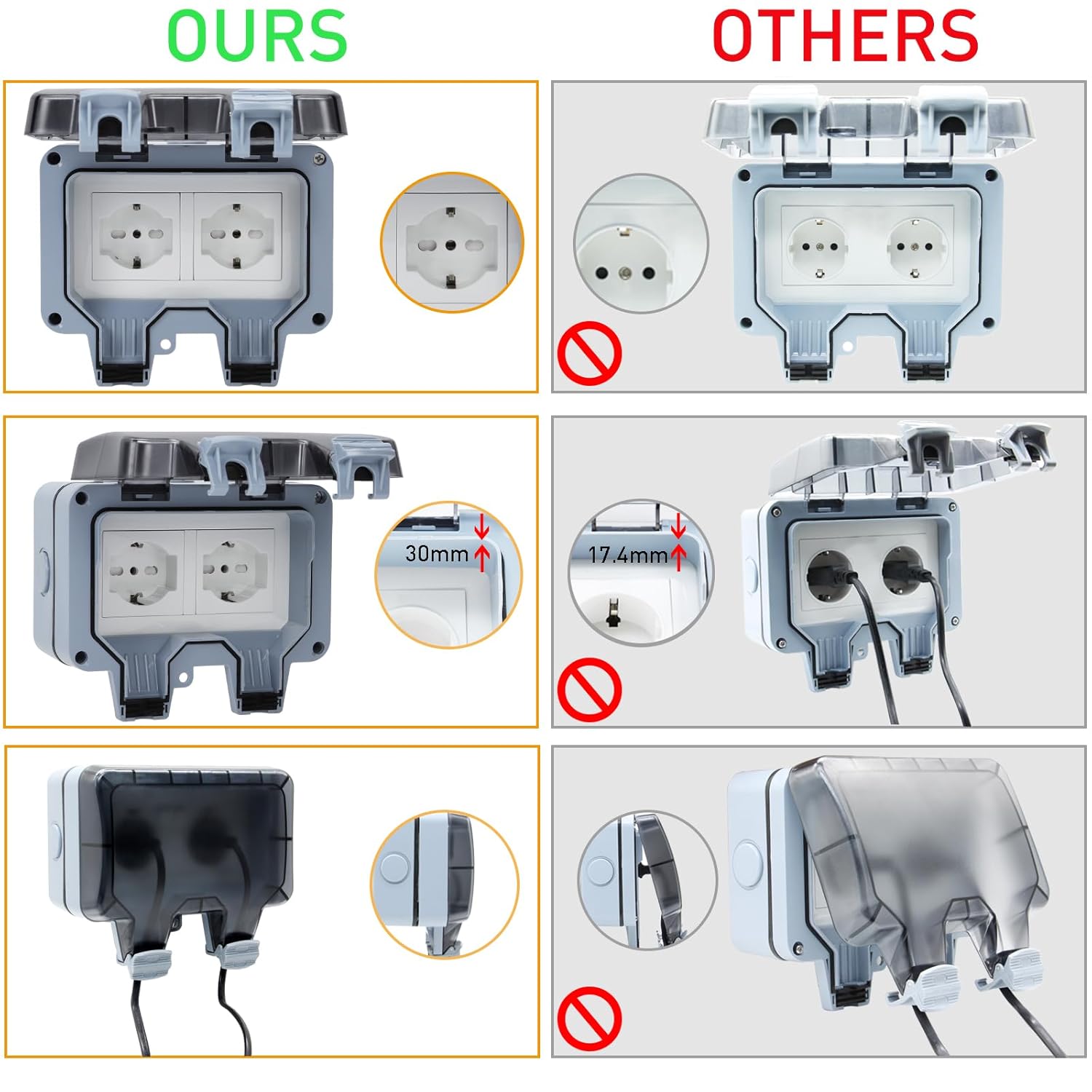 2 Pezzi Prese da Esterno Impermeabili IP66 - immagine 2