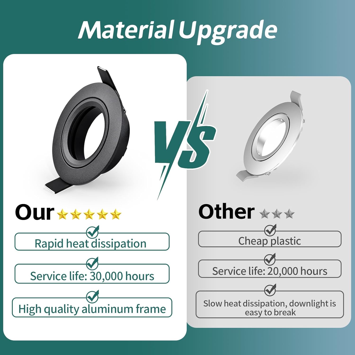 Kyotech Faretti LED Incasso Dimmerabile 5W 550LM - immagine 6