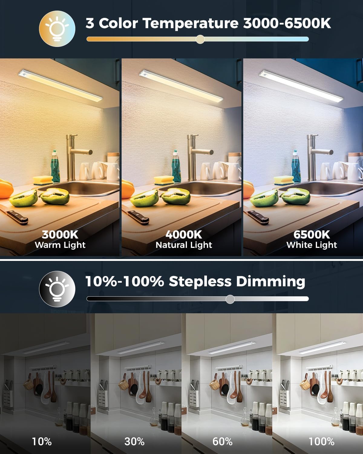 Libtit Luce Armadio Sensore Movimento 30cm (2 pz) - immagine 3