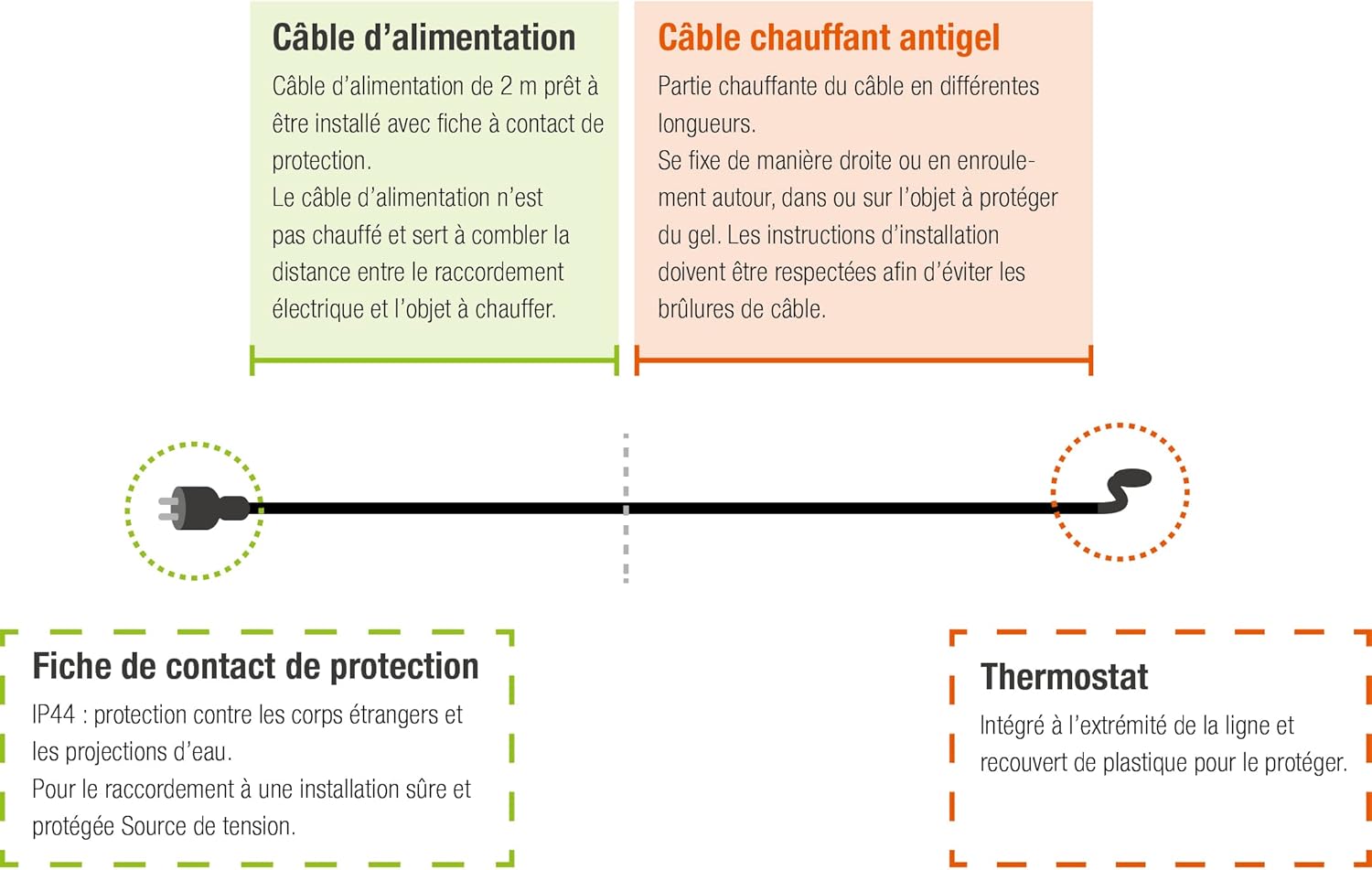 as - Schwabe Cavo Riscaldante Antigelo 4m con Termostato - immagine 5